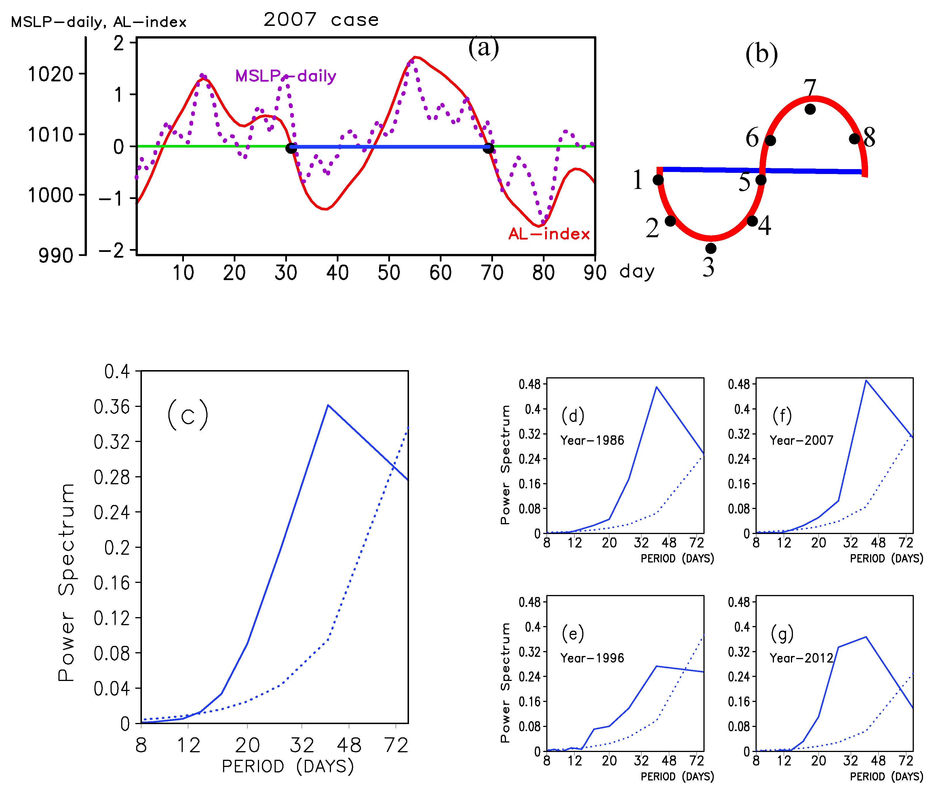 Atmosphere 10 00049 g002 Atmosphere 10 00049 g002