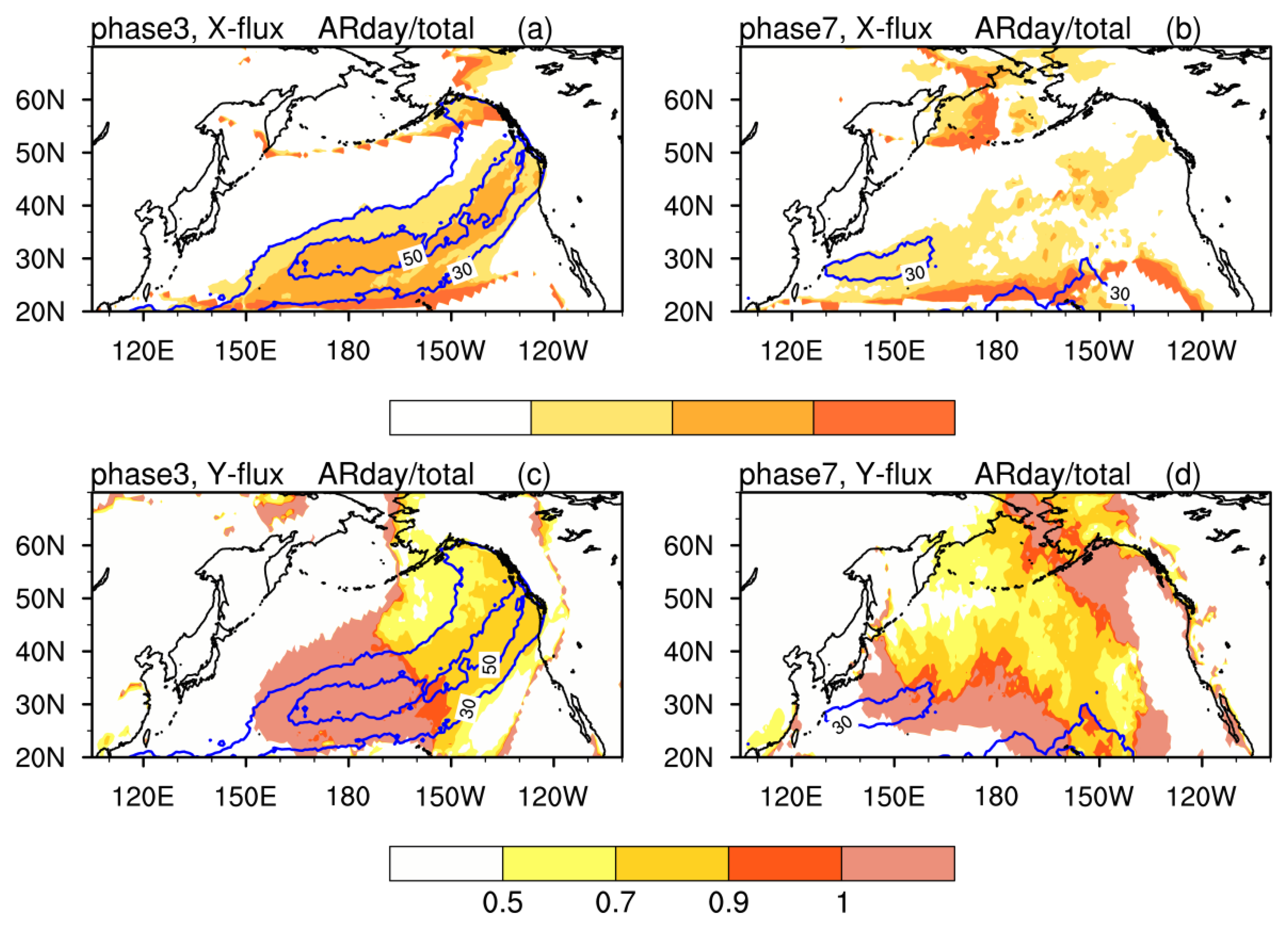 Atmosphere 10 00049 g007 Atmosphere 10 00049 g007