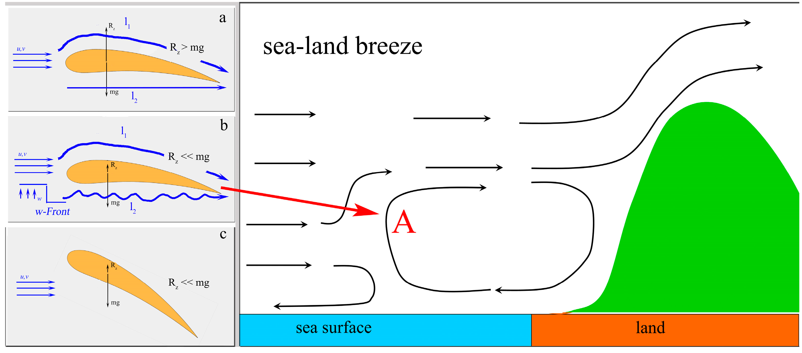 Atmosphere 10 00050 g001