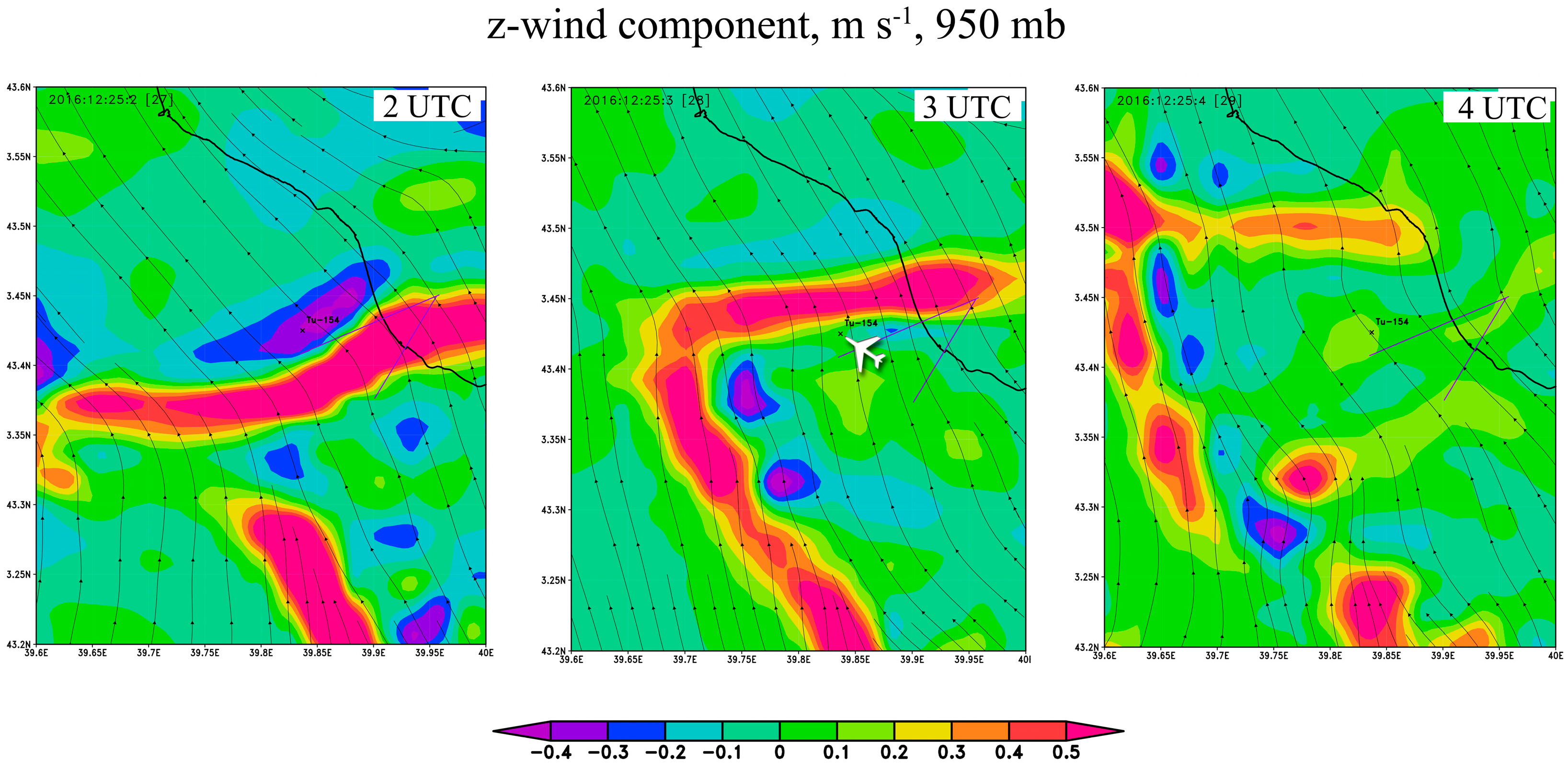 Atmosphere 10 00050 g005