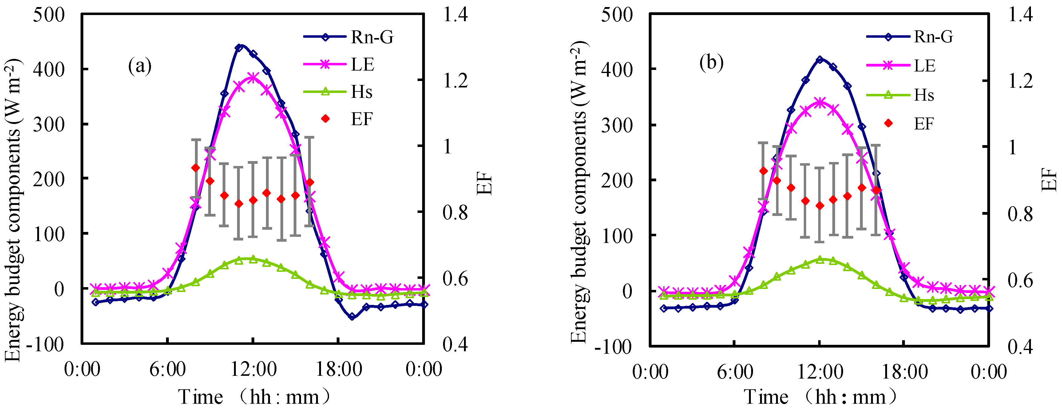 Atmosphere 10 00051 g002