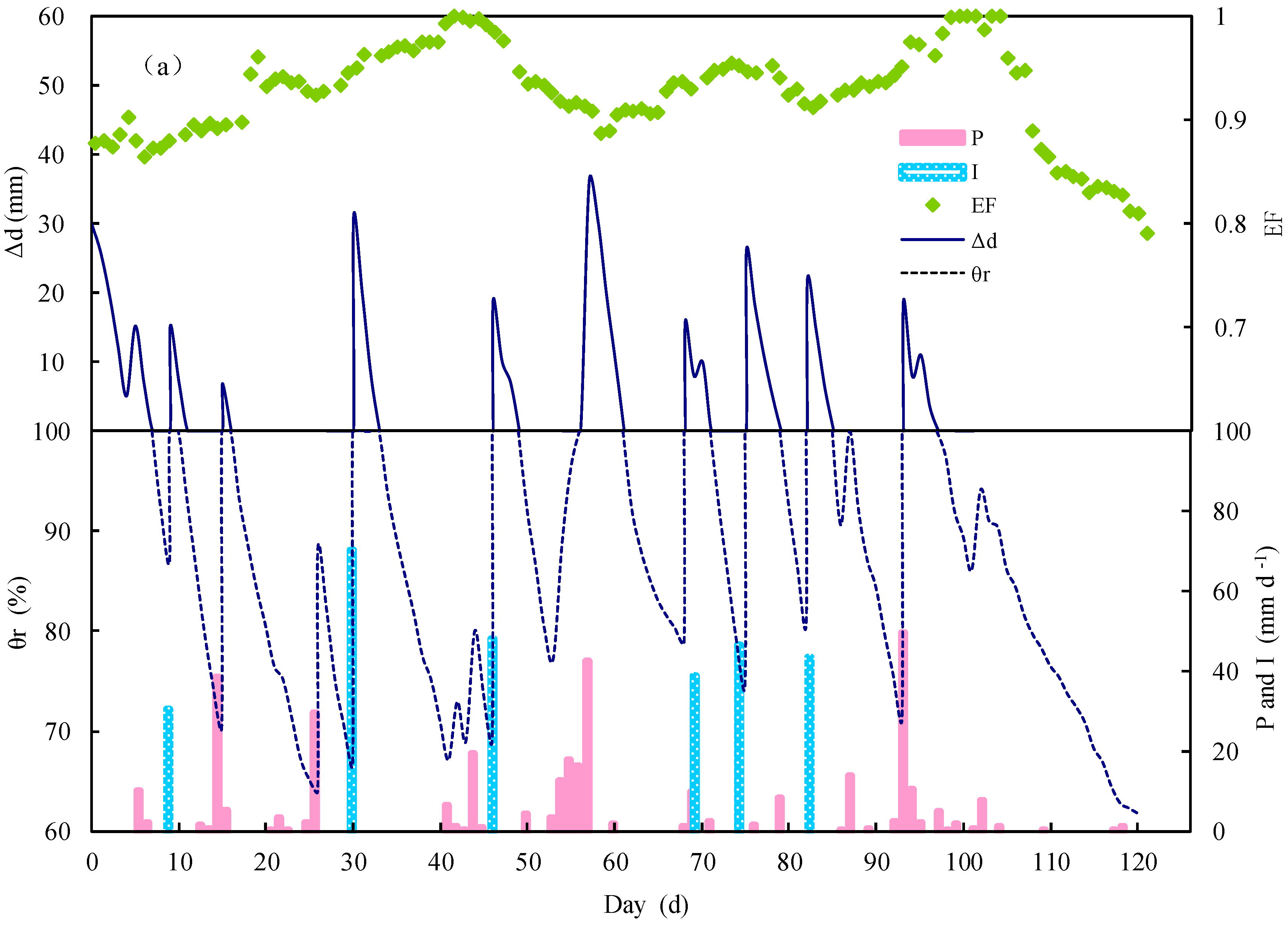 Atmosphere 10 00051 g003a
