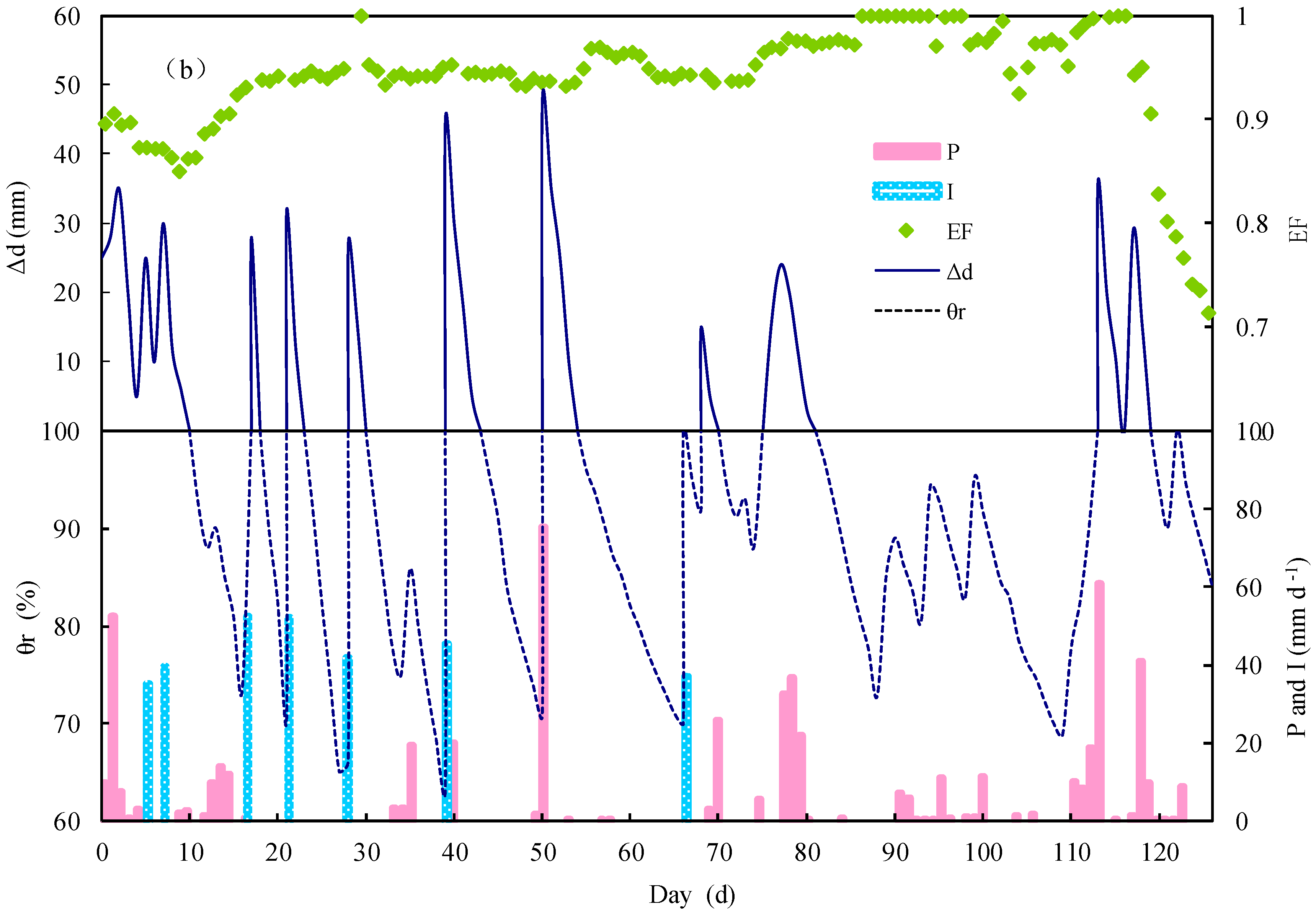 Atmosphere 10 00051 g003b