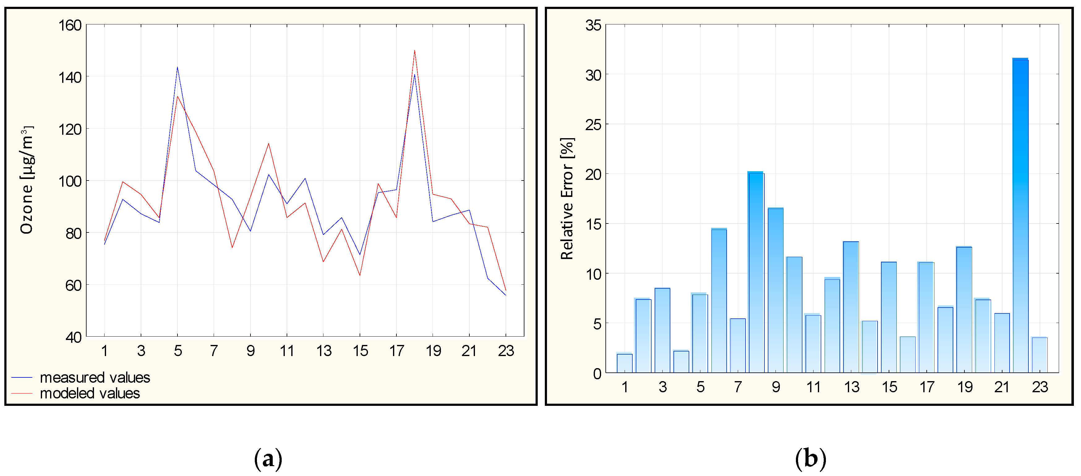 Atmosphere 10 00052 g002