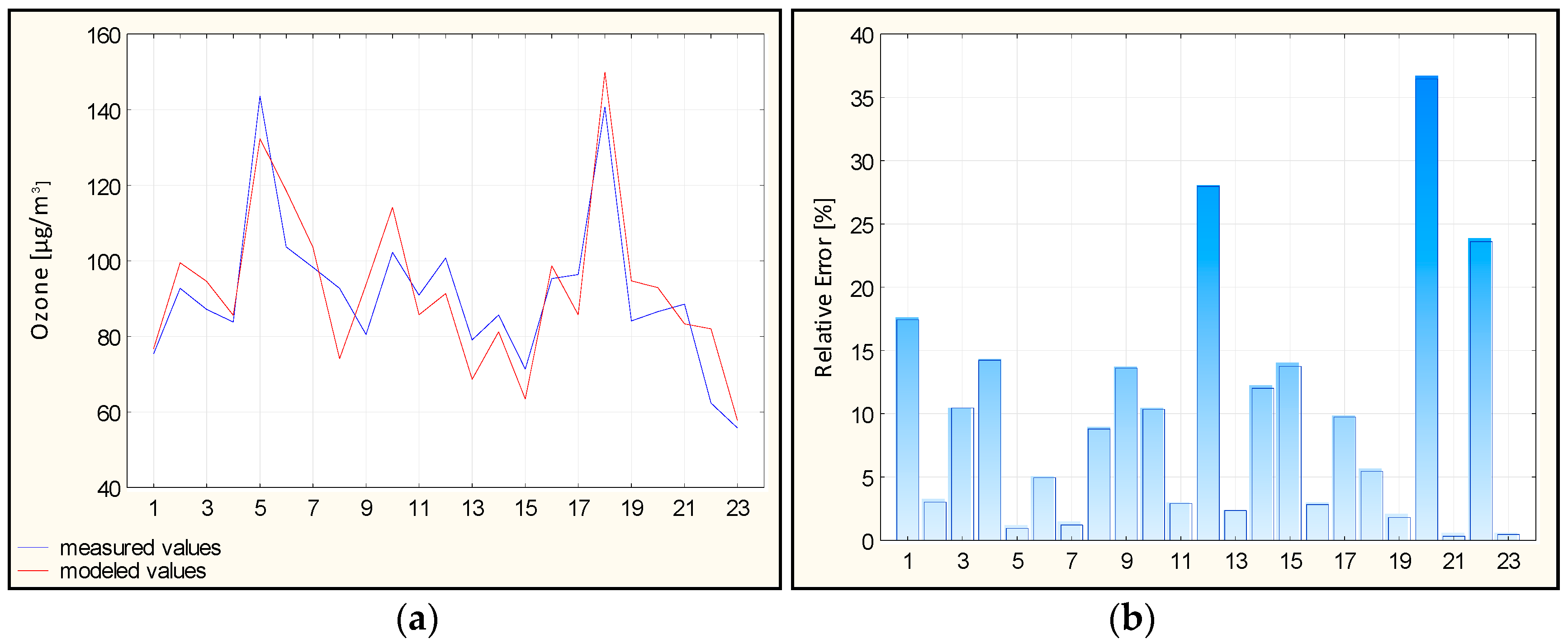 Atmosphere 10 00052 g003