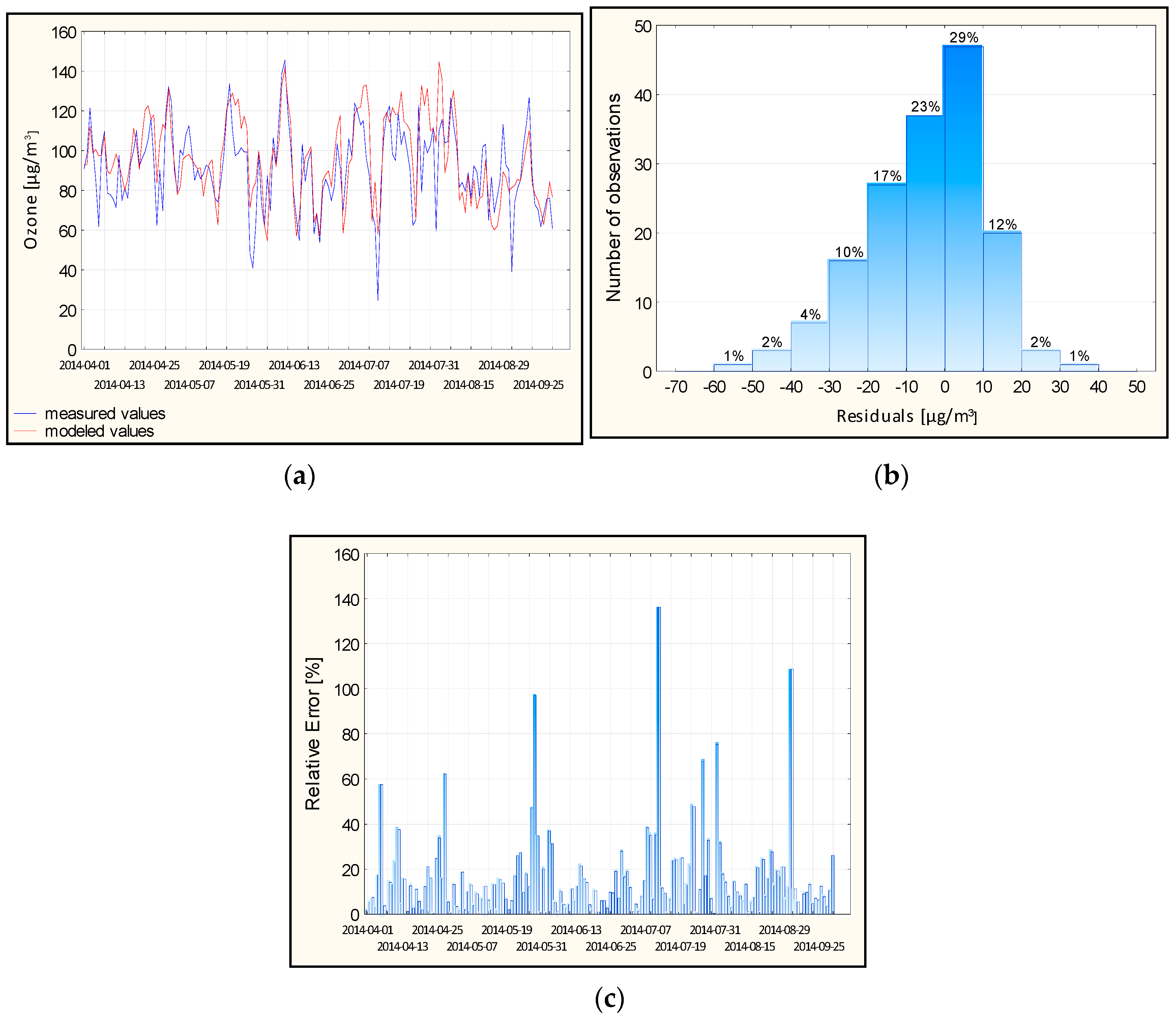 Atmosphere 10 00052 g004