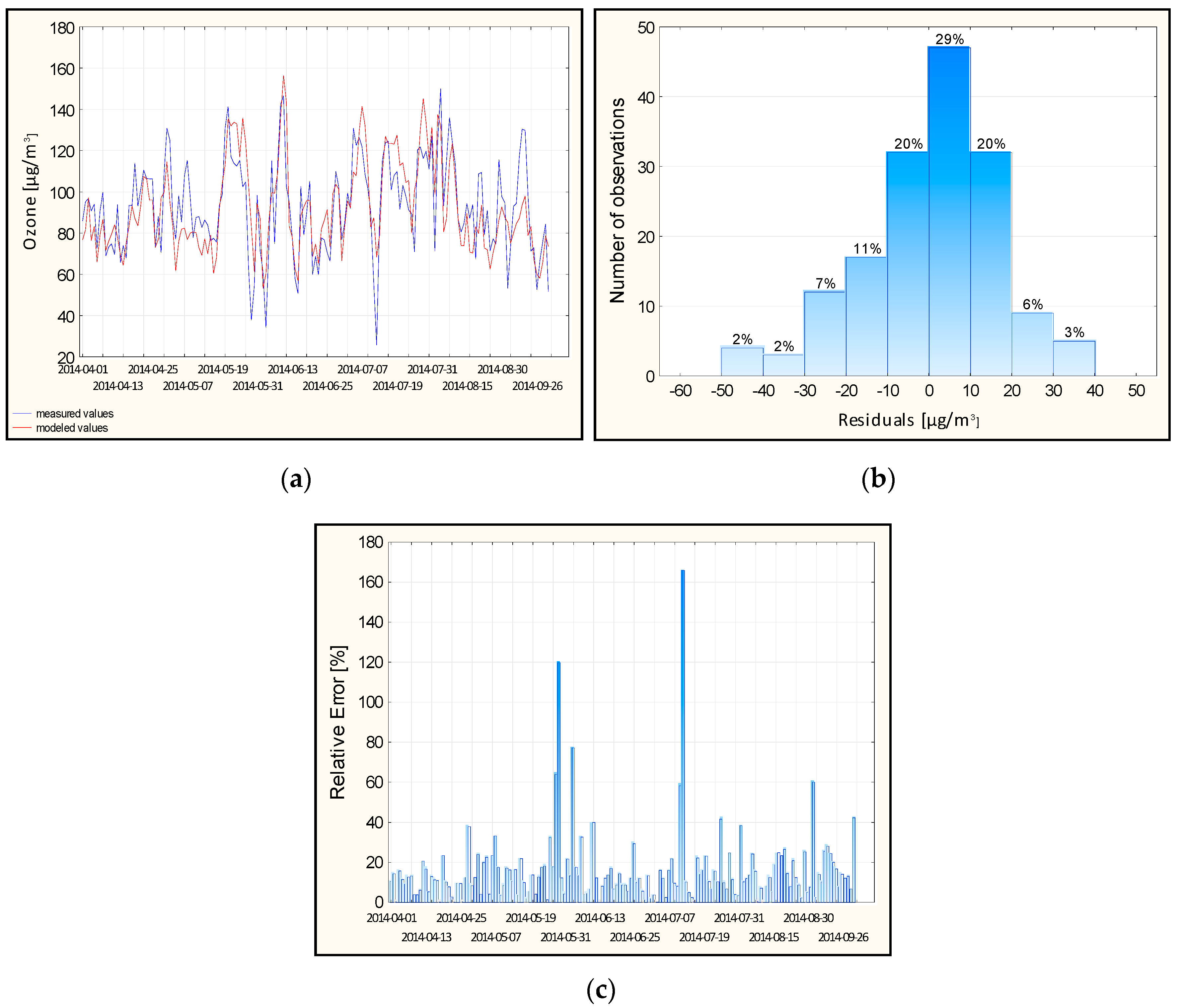 Atmosphere 10 00052 g005