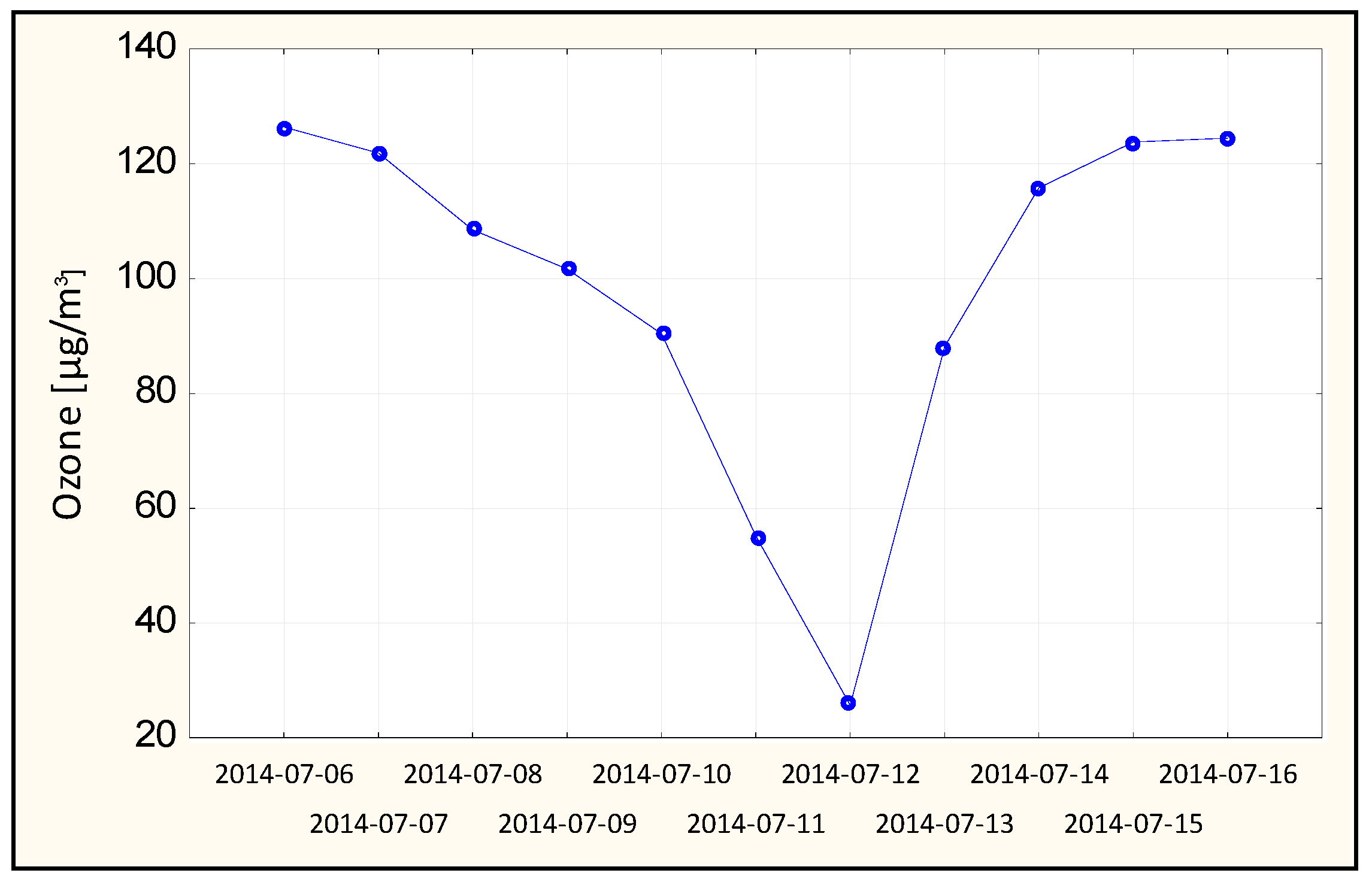 Atmosphere 10 00052 g006