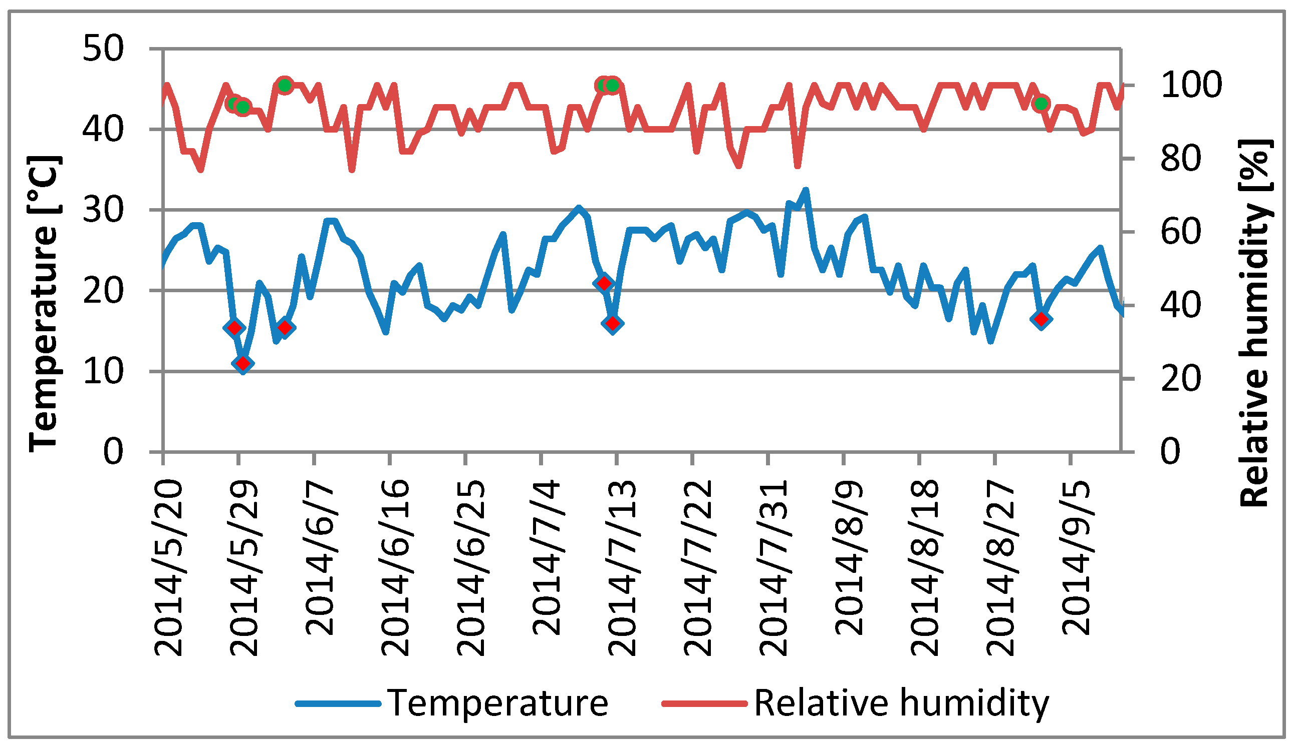 Atmosphere 10 00052 g007