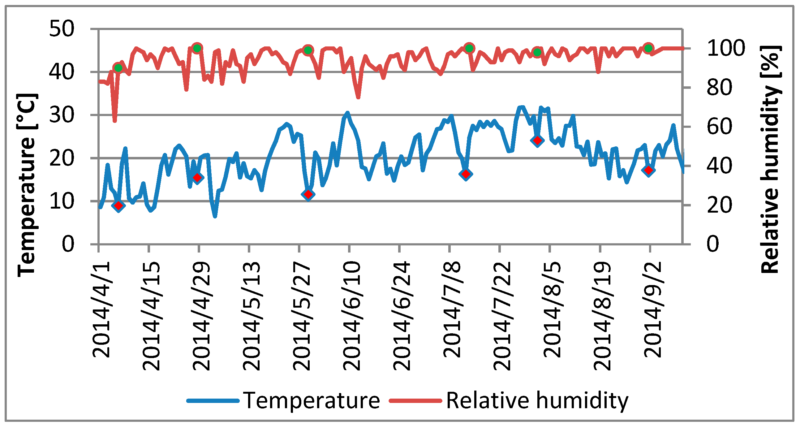 Atmosphere 10 00052 g008