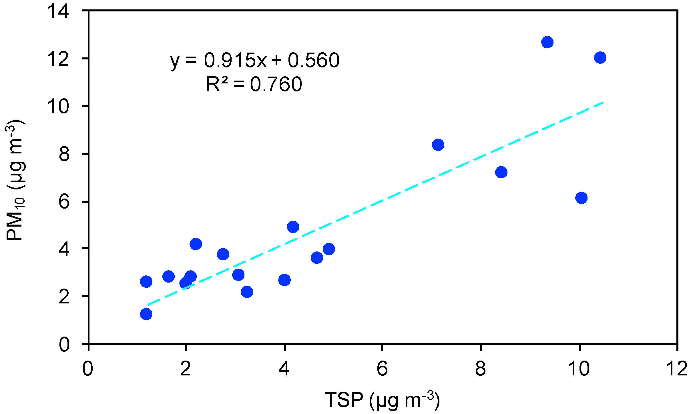 Atmosphere 10 00054 g003 Atmosphere 10 00054 g003