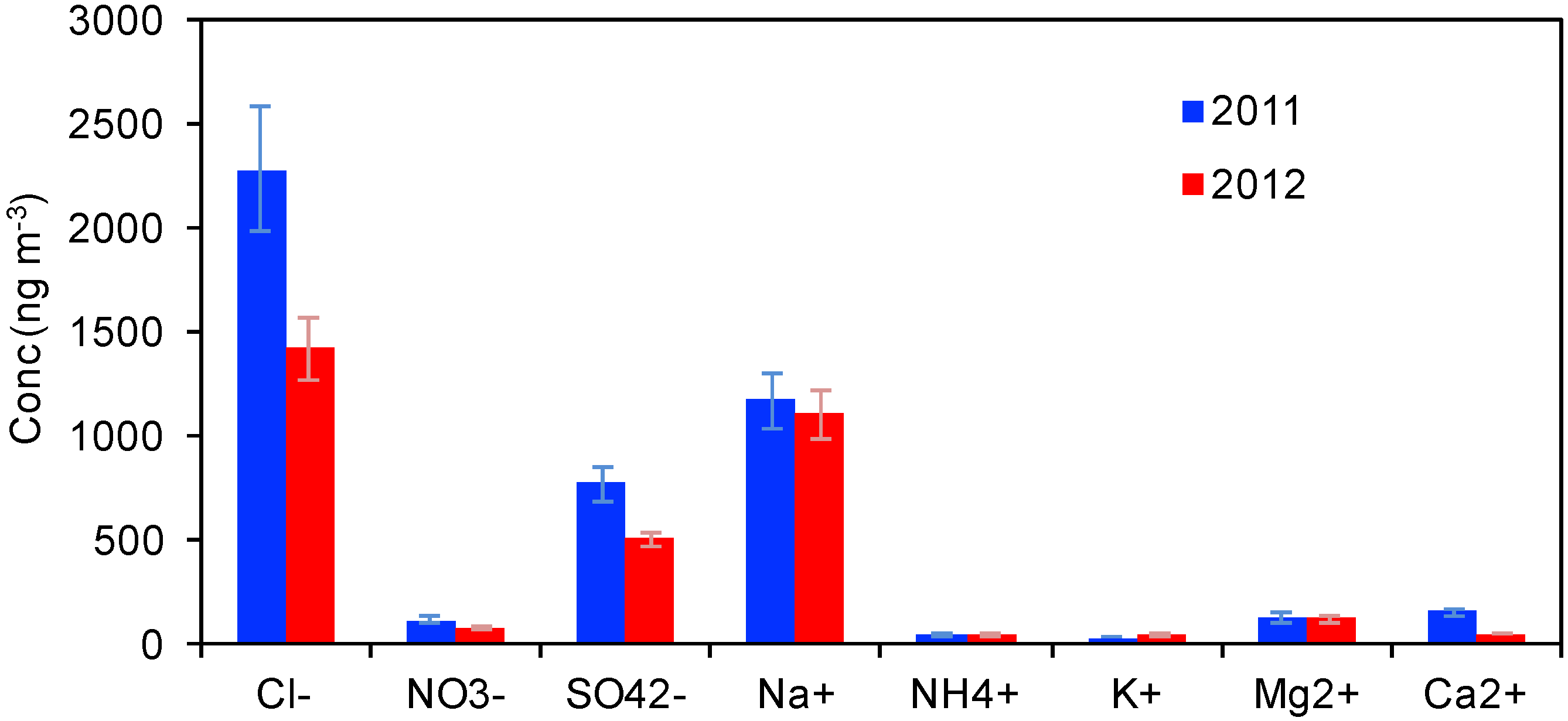 Atmosphere 10 00054 g004 Atmosphere 10 00054 g004