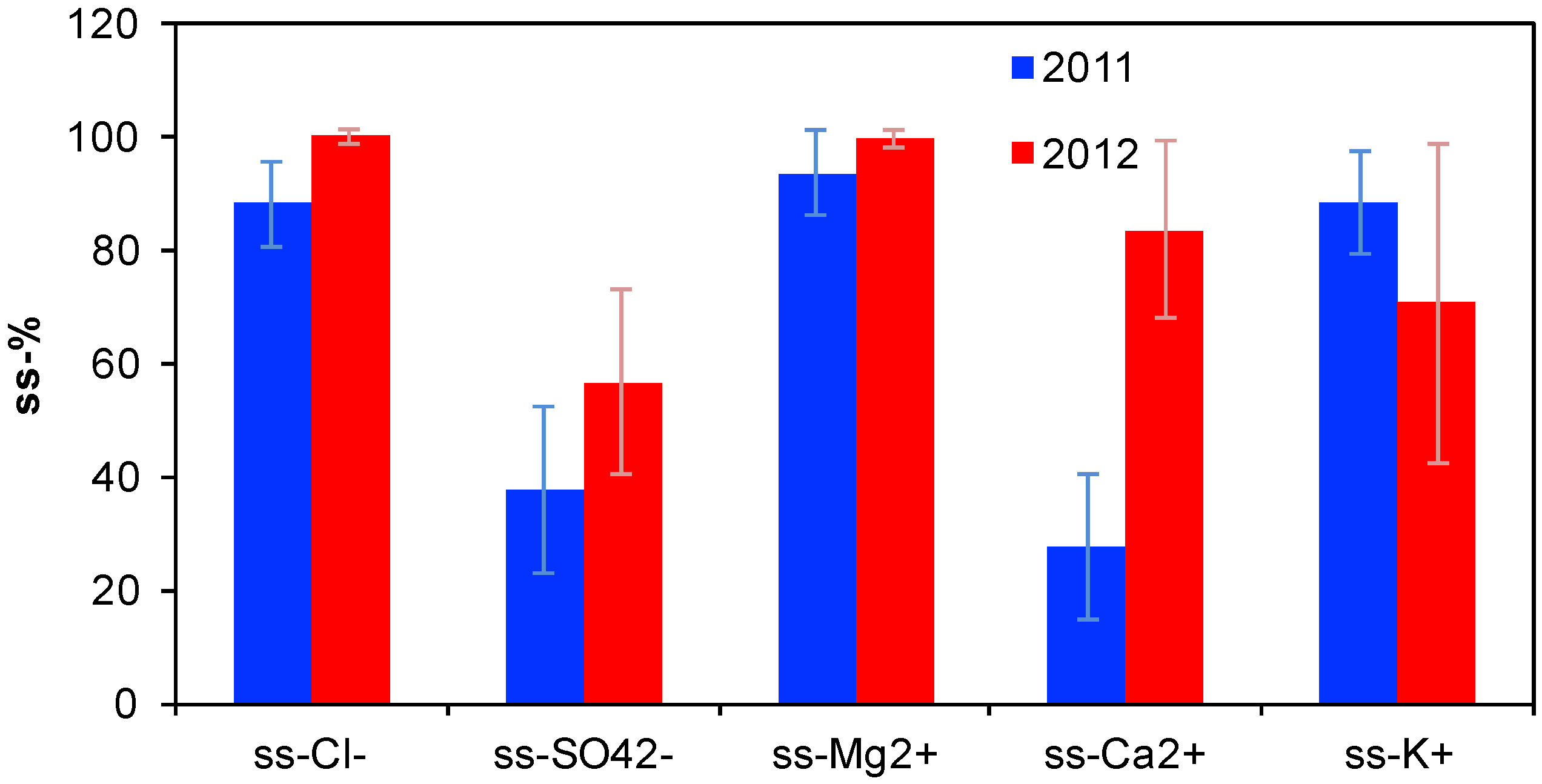 Atmosphere 10 00054 g005 Atmosphere 10 00054 g005