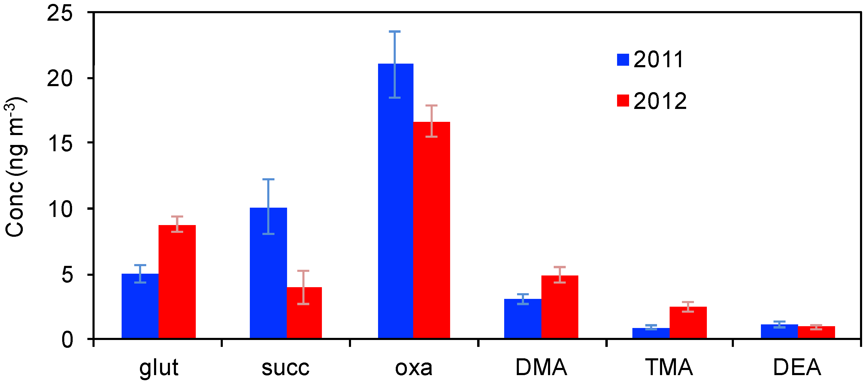 Atmosphere 10 00054 g006 Atmosphere 10 00054 g006