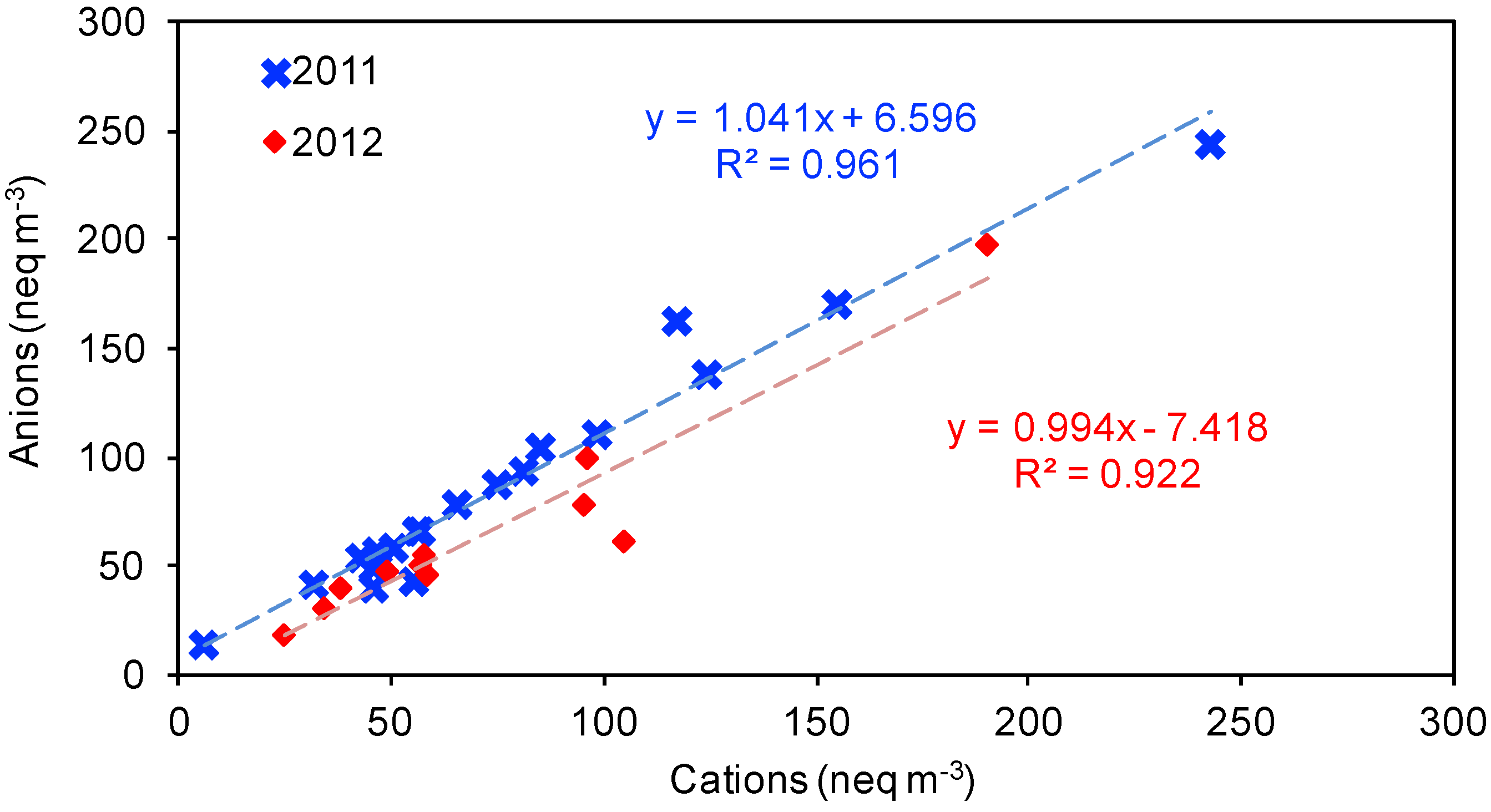 Atmosphere 10 00054 g007 Atmosphere 10 00054 g007