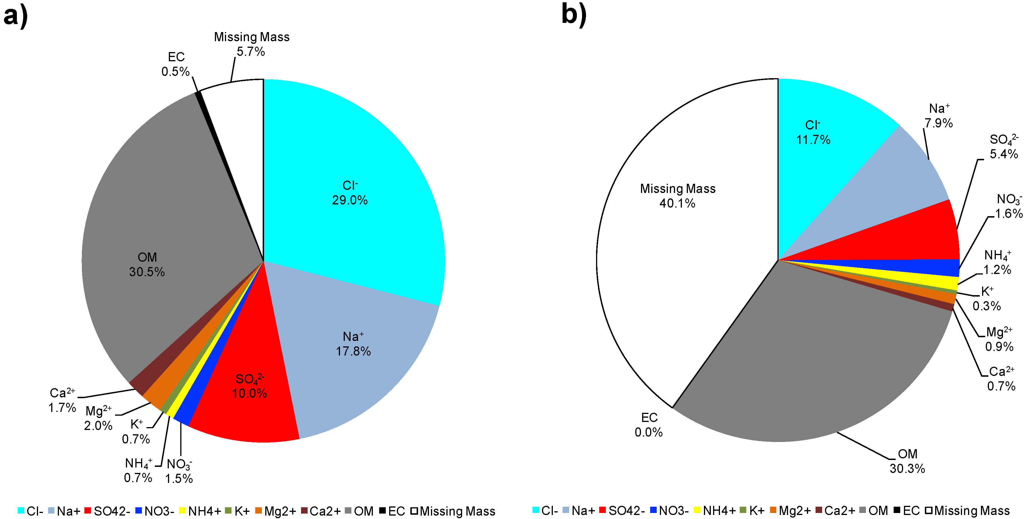 Atmosphere 10 00054 g008 Atmosphere 10 00054 g008