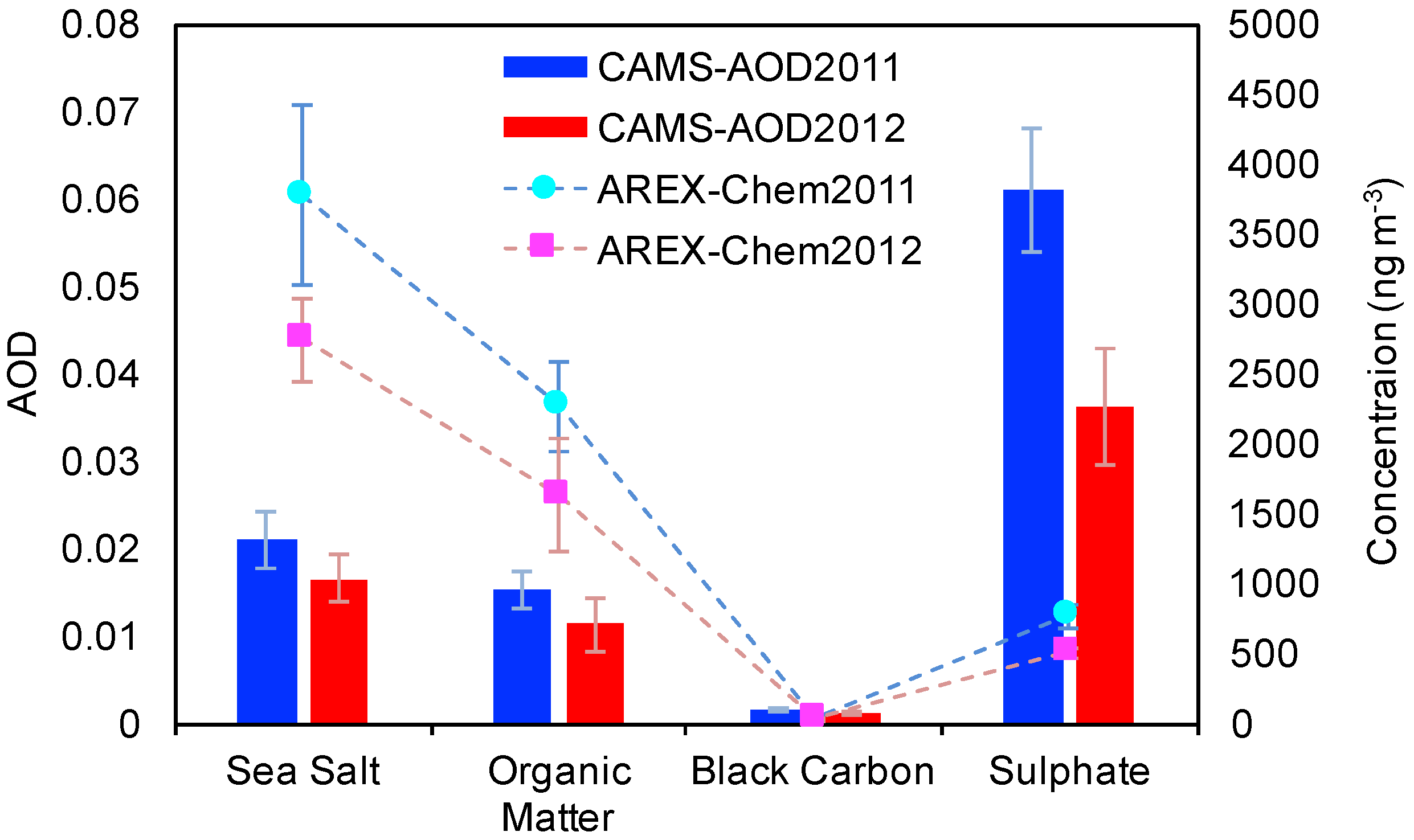 Atmosphere 10 00054 g009 Atmosphere 10 00054 g009