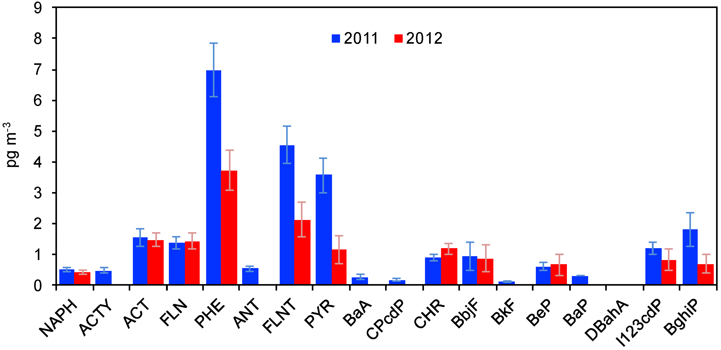 Atmosphere 10 00054 g010 Atmosphere 10 00054 g010