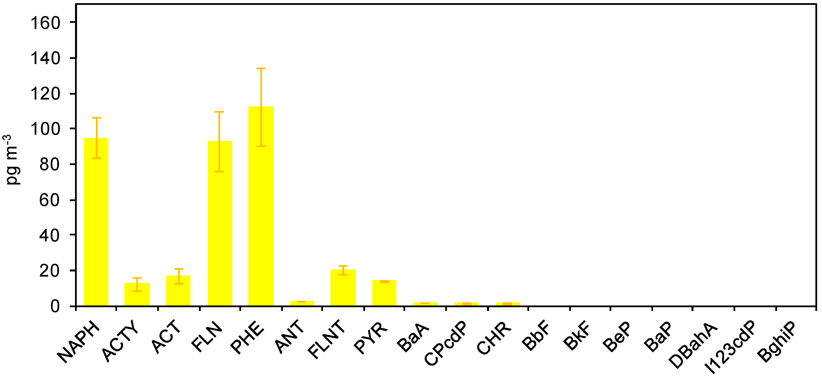 Atmosphere 10 00054 g011 Atmosphere 10 00054 g011