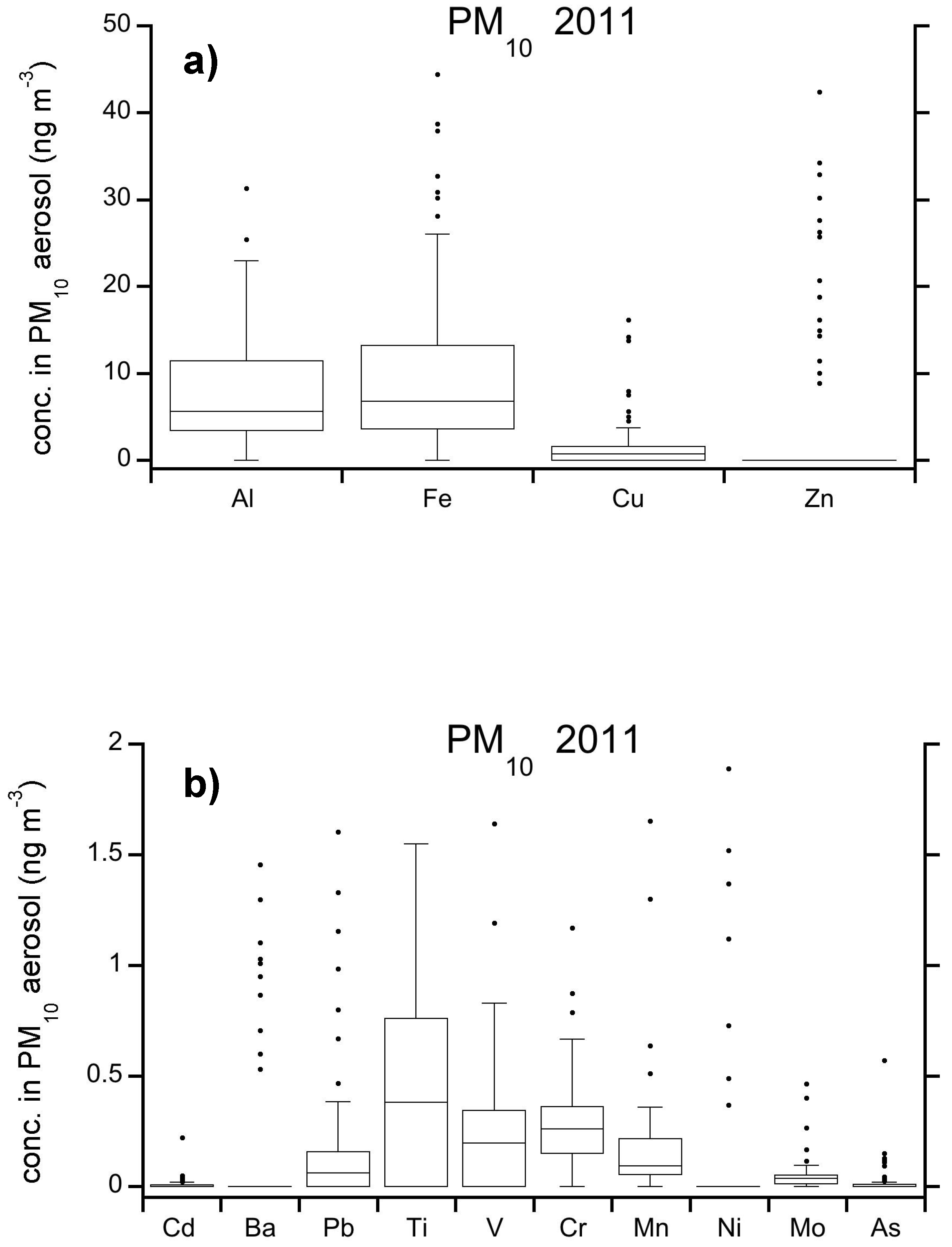 Atmosphere 10 00054 g016a Atmosphere 10 00054 g016a
