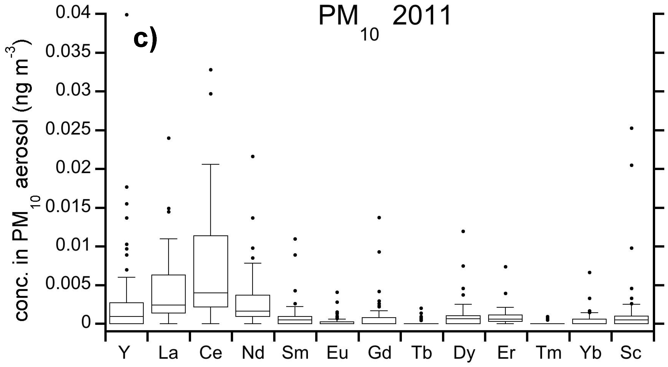 Atmosphere 10 00054 g016b Atmosphere 10 00054 g016b