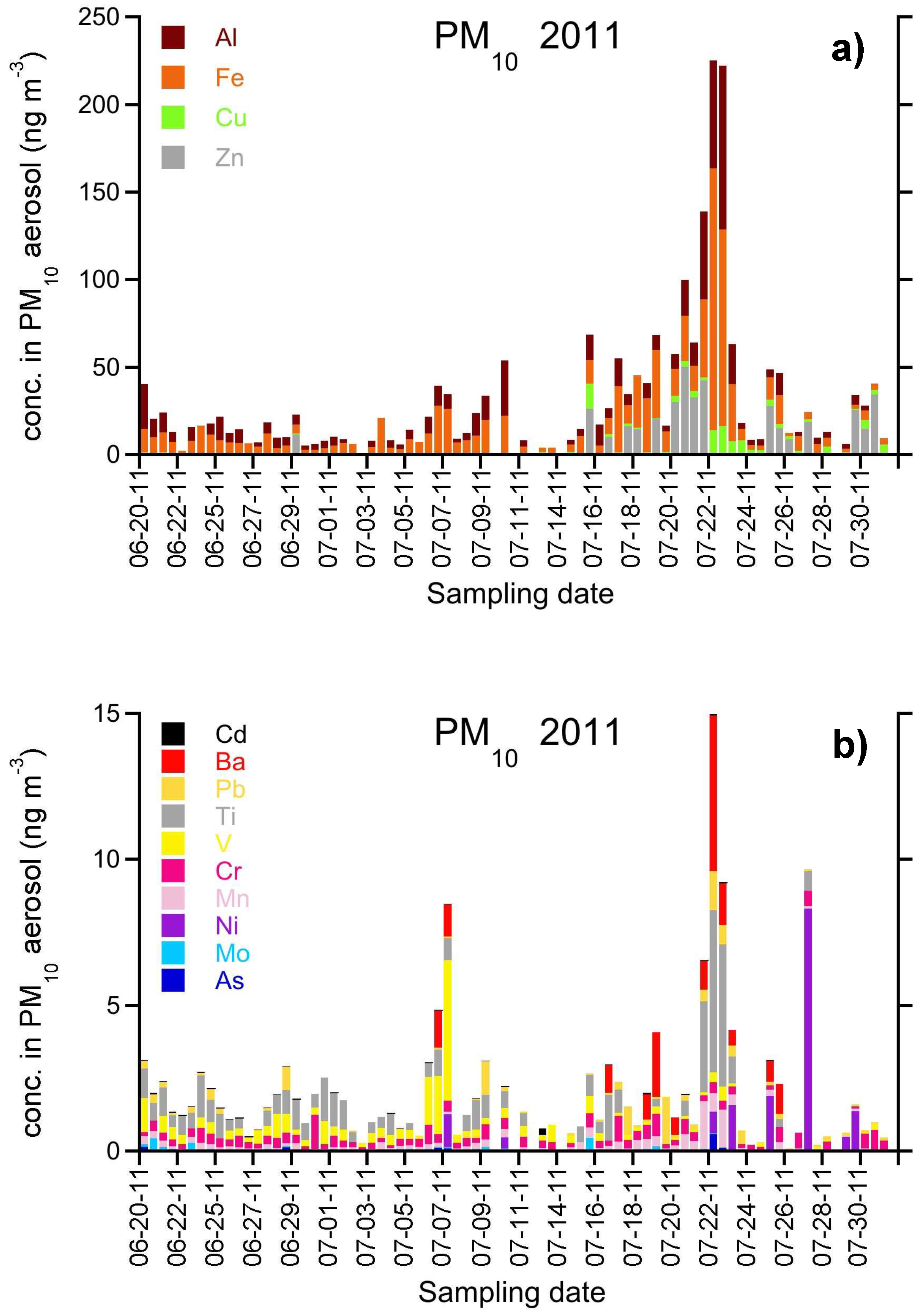 Atmosphere 10 00054 g017a Atmosphere 10 00054 g017a