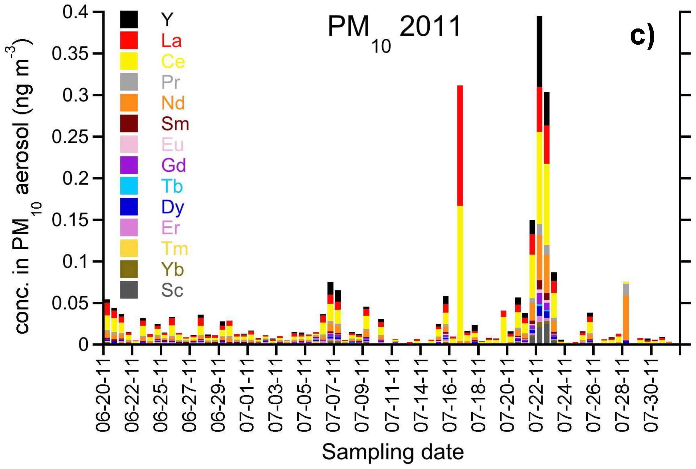 Atmosphere 10 00054 g017b Atmosphere 10 00054 g017b
