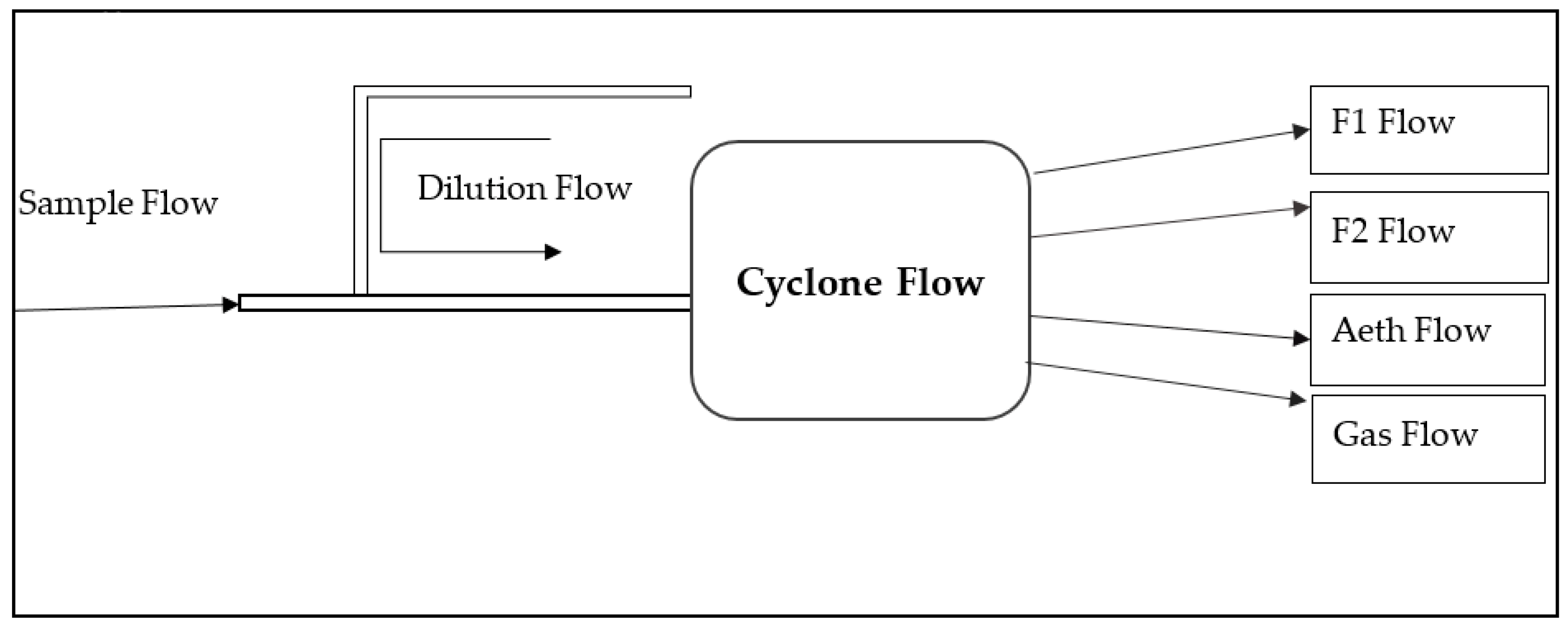 Atmosphere 10 00056 g002
