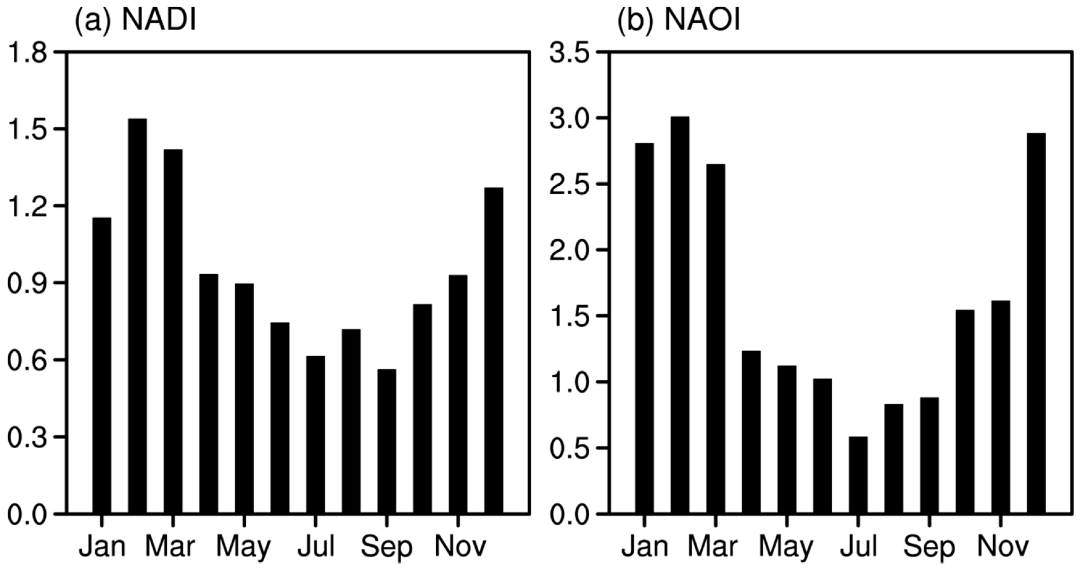 Atmosphere 10 00058 g001