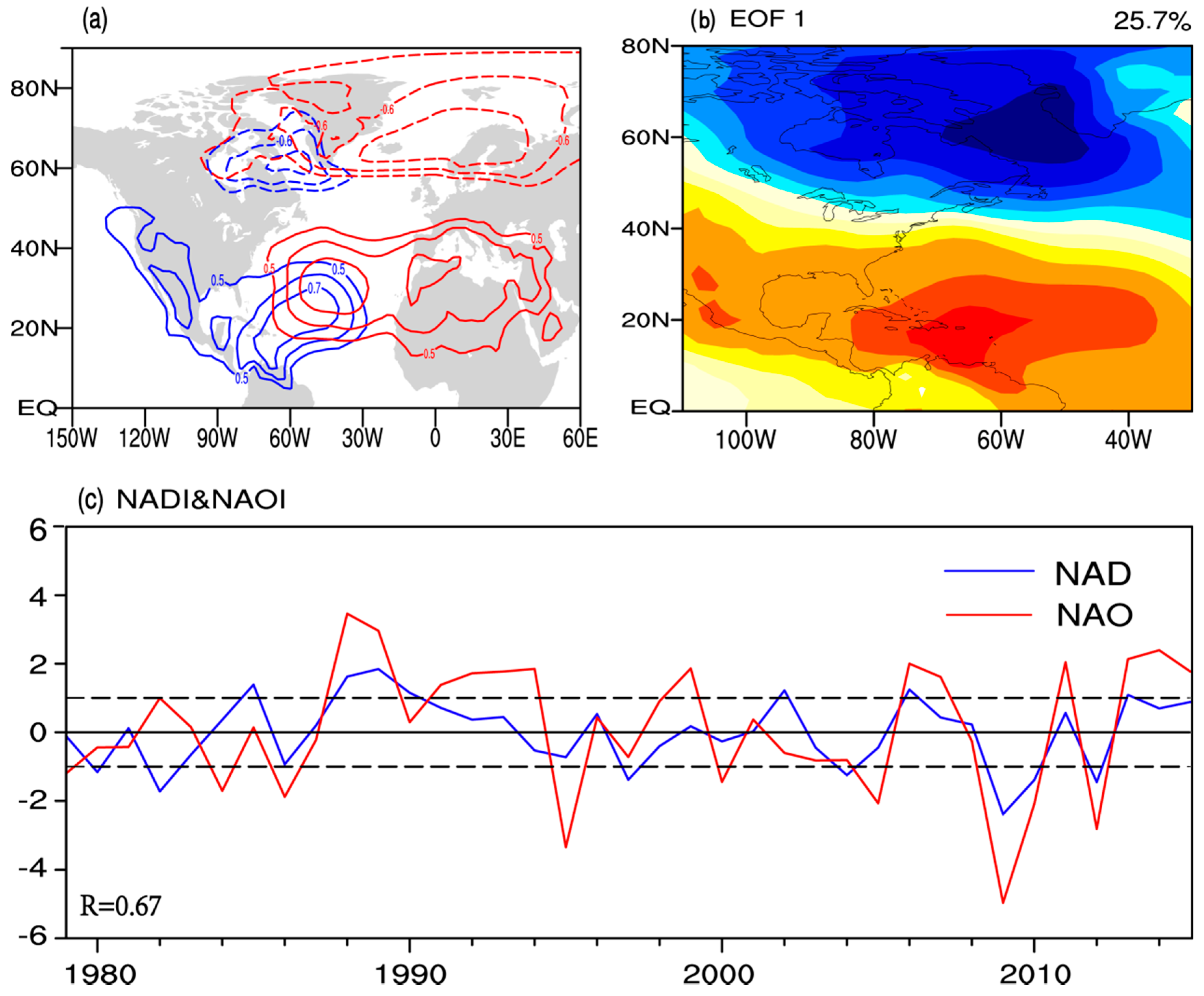 Atmosphere 10 00058 g002