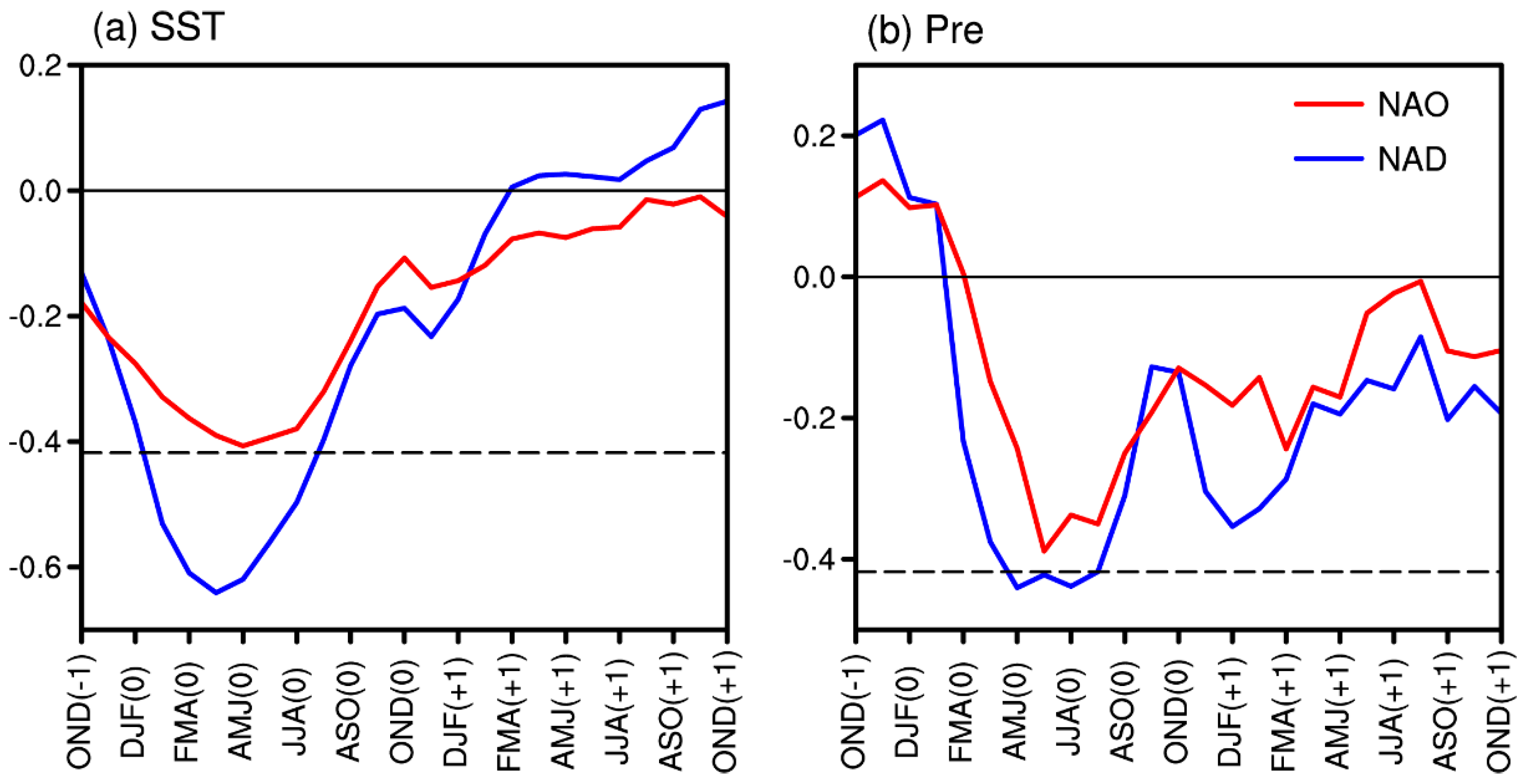 Atmosphere 10 00058 g004