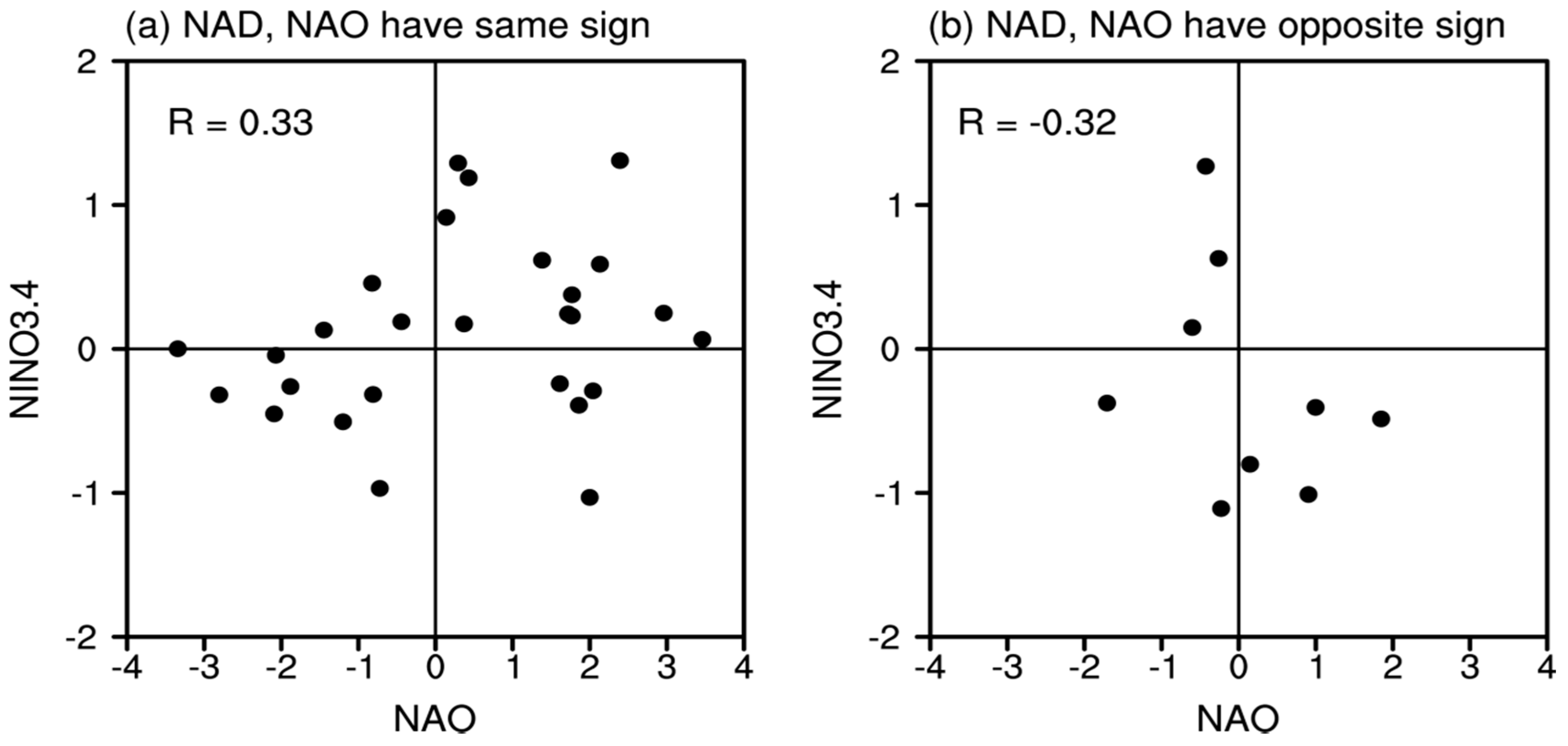 Atmosphere 10 00058 g008