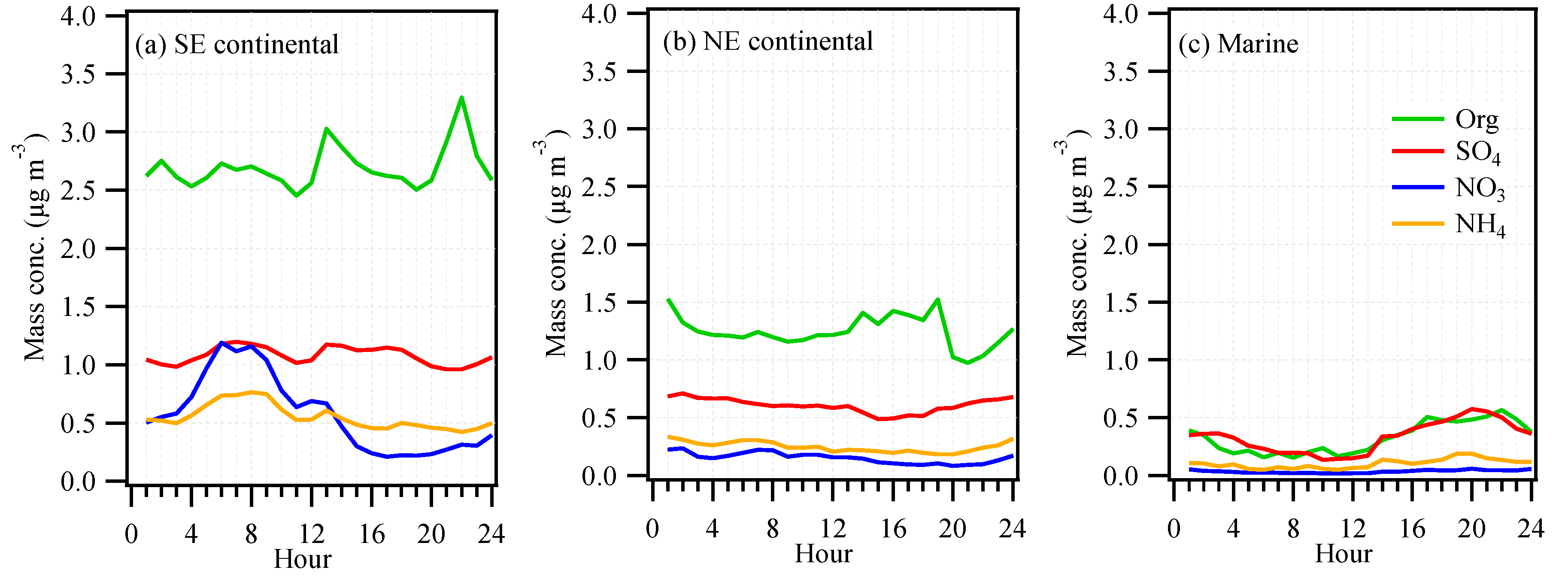 Atmosphere 10 00059 g002 Atmosphere 10 00059 g002