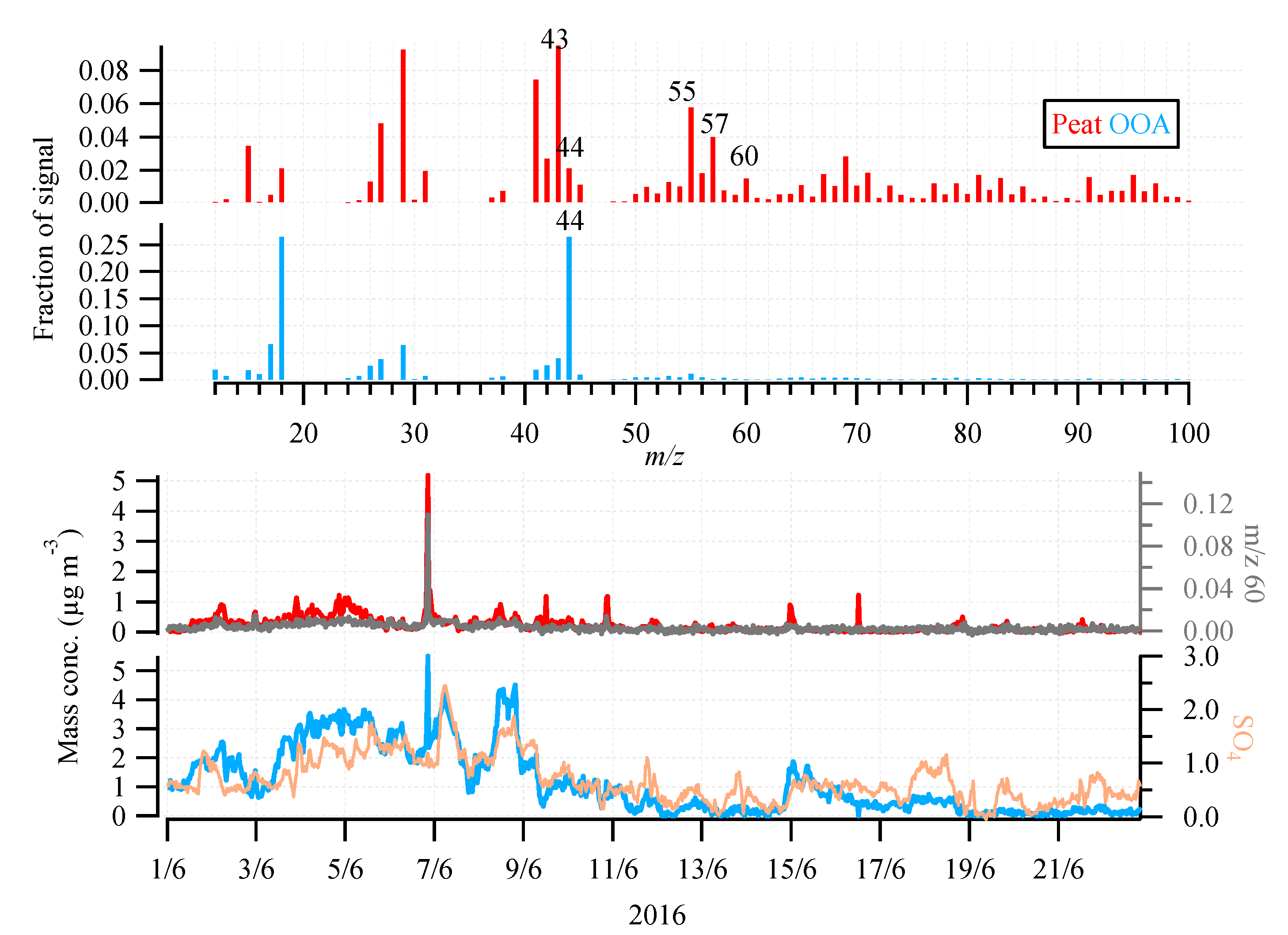 Atmosphere 10 00059 g003 Atmosphere 10 00059 g003