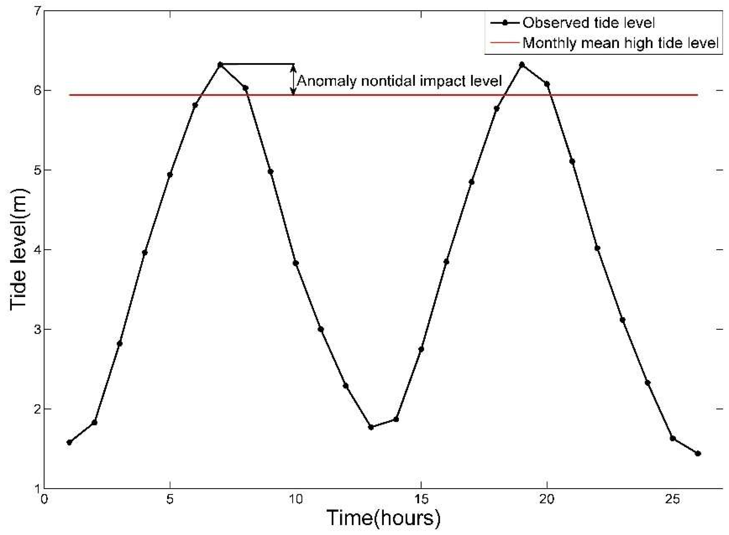 Atmosphere 10 00061 g001