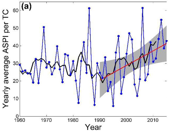 Atmosphere Free Full Text Spatiotemporal Patterns And Images, Photos, Reviews