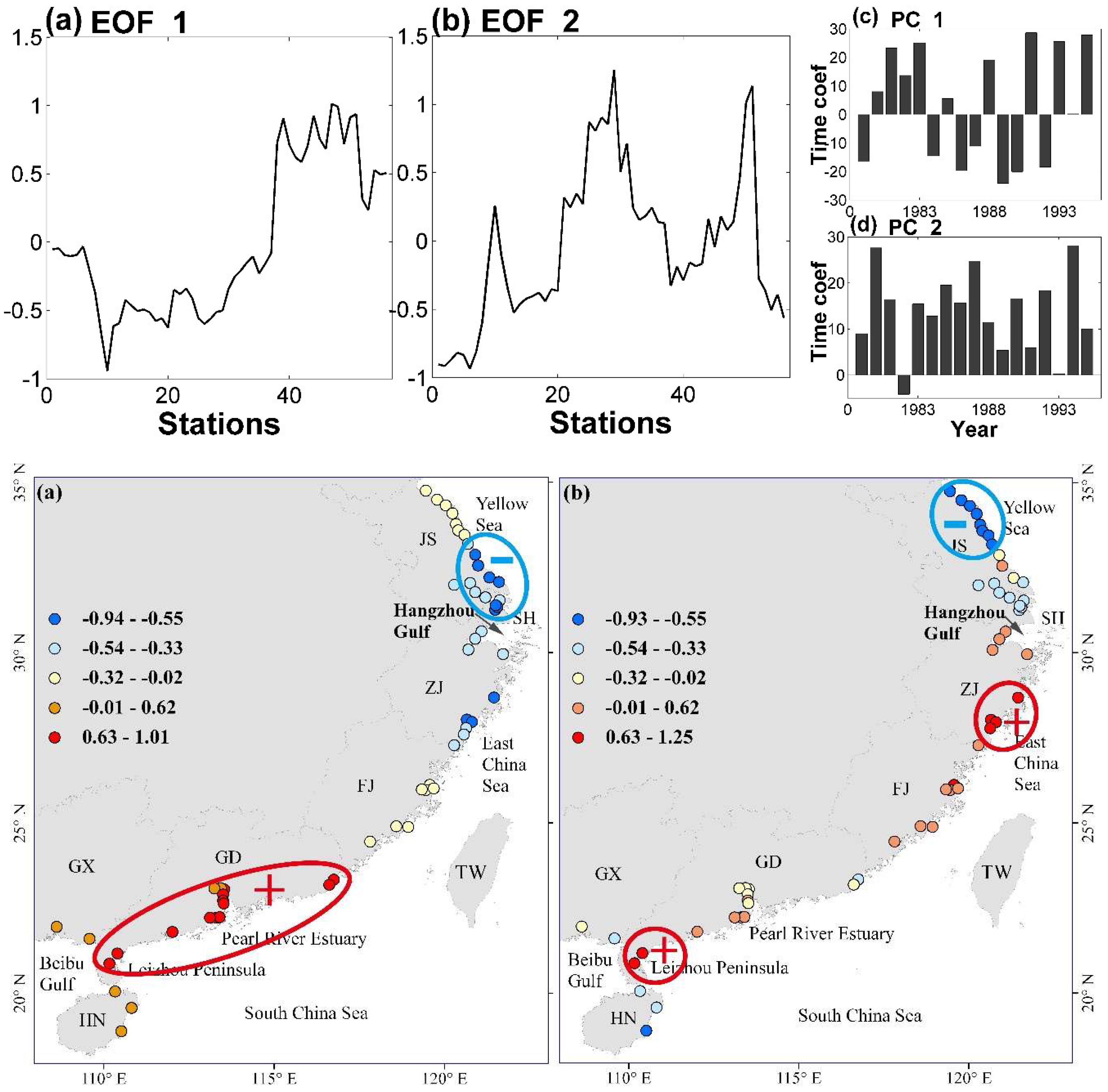 Atmosphere 10 00061 g007