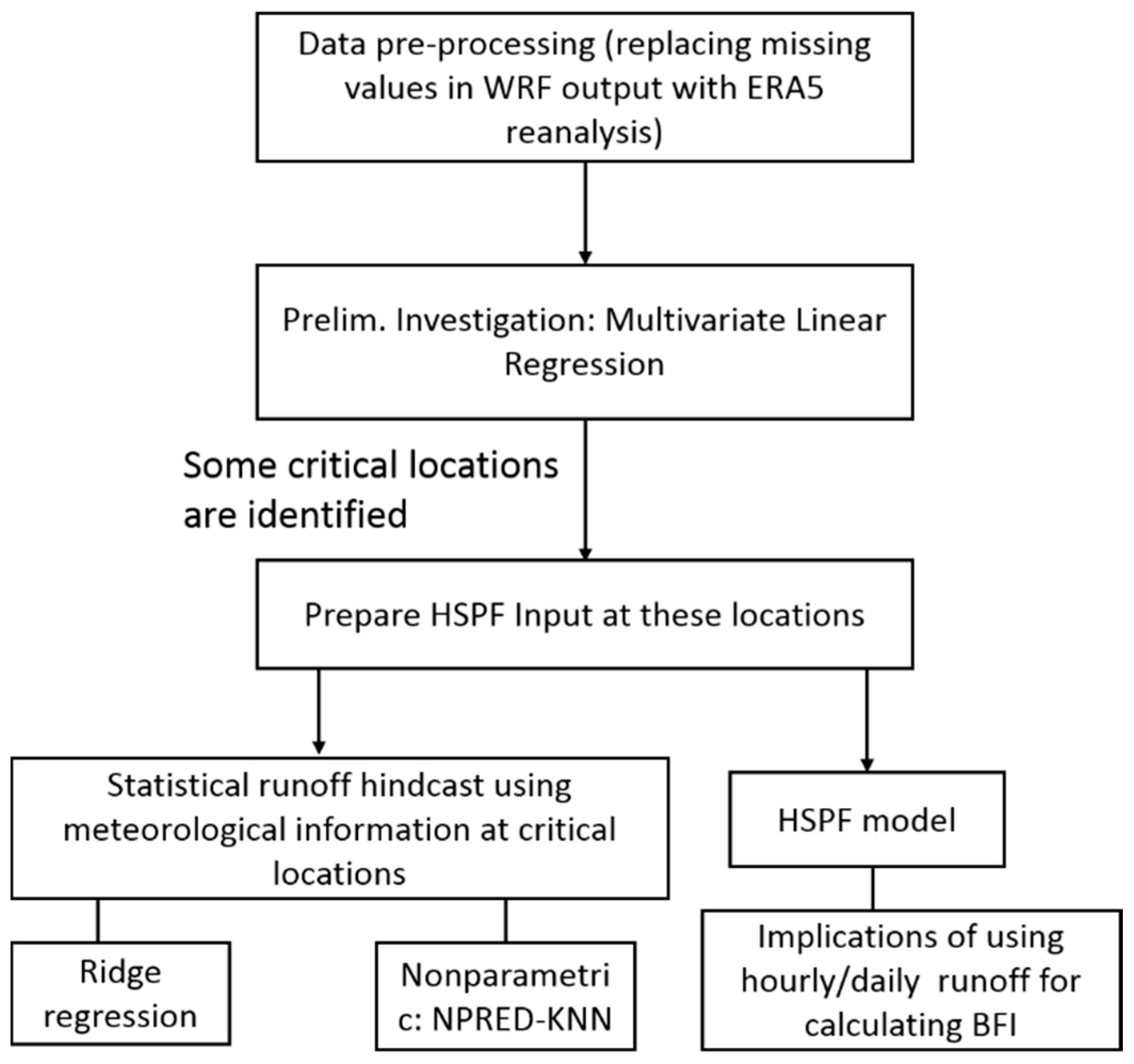Atmosphere 10 00062 g002