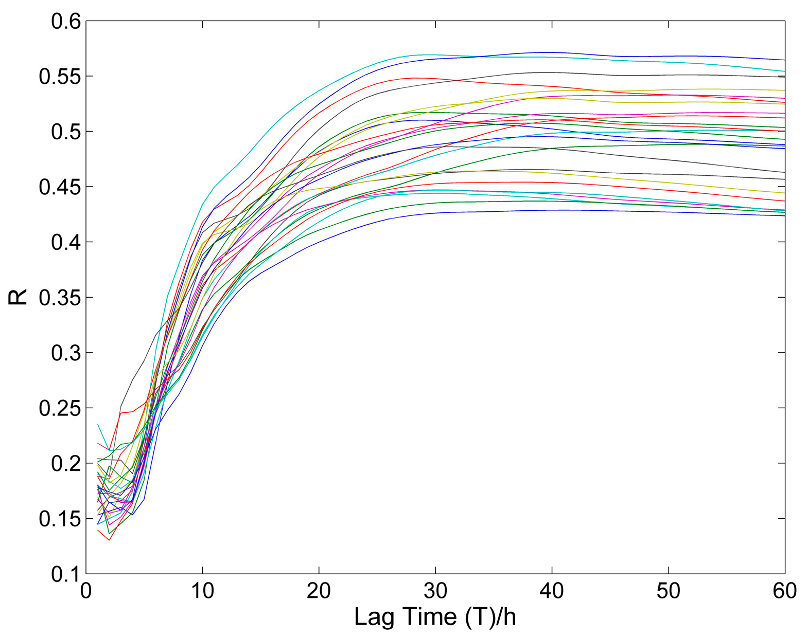 Atmosphere 10 00062 g004