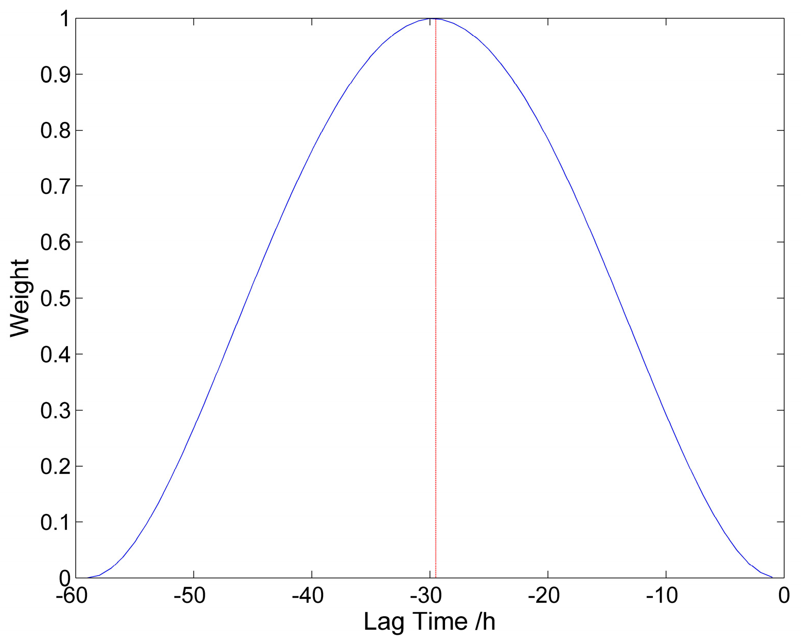 Atmosphere 10 00062 g005