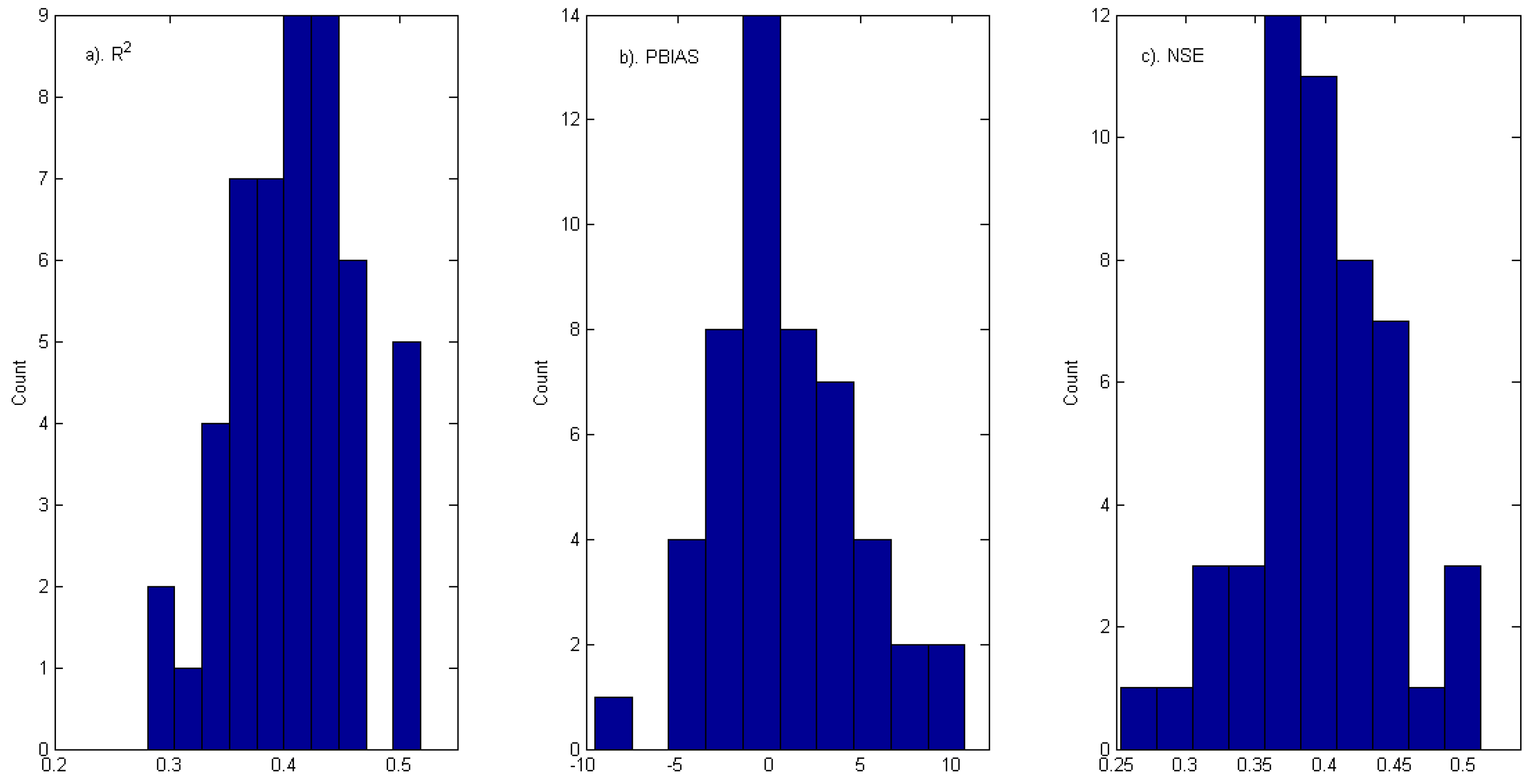Atmosphere 10 00062 g007