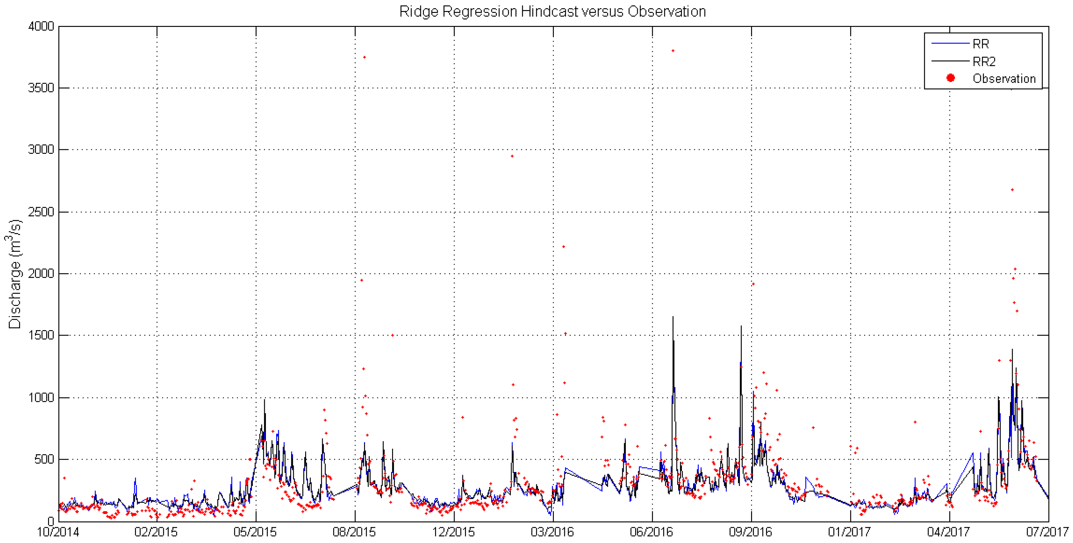 Atmosphere 10 00062 g008