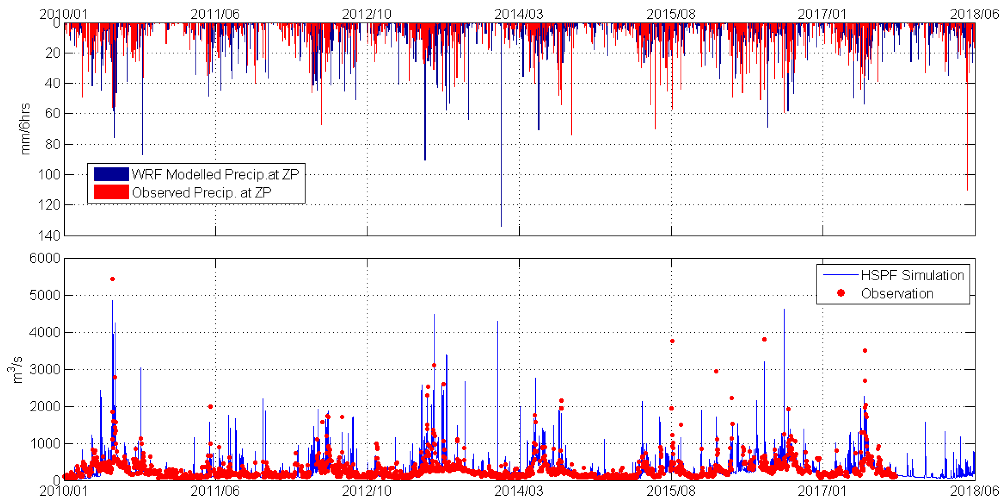 Atmosphere 10 00062 g010
