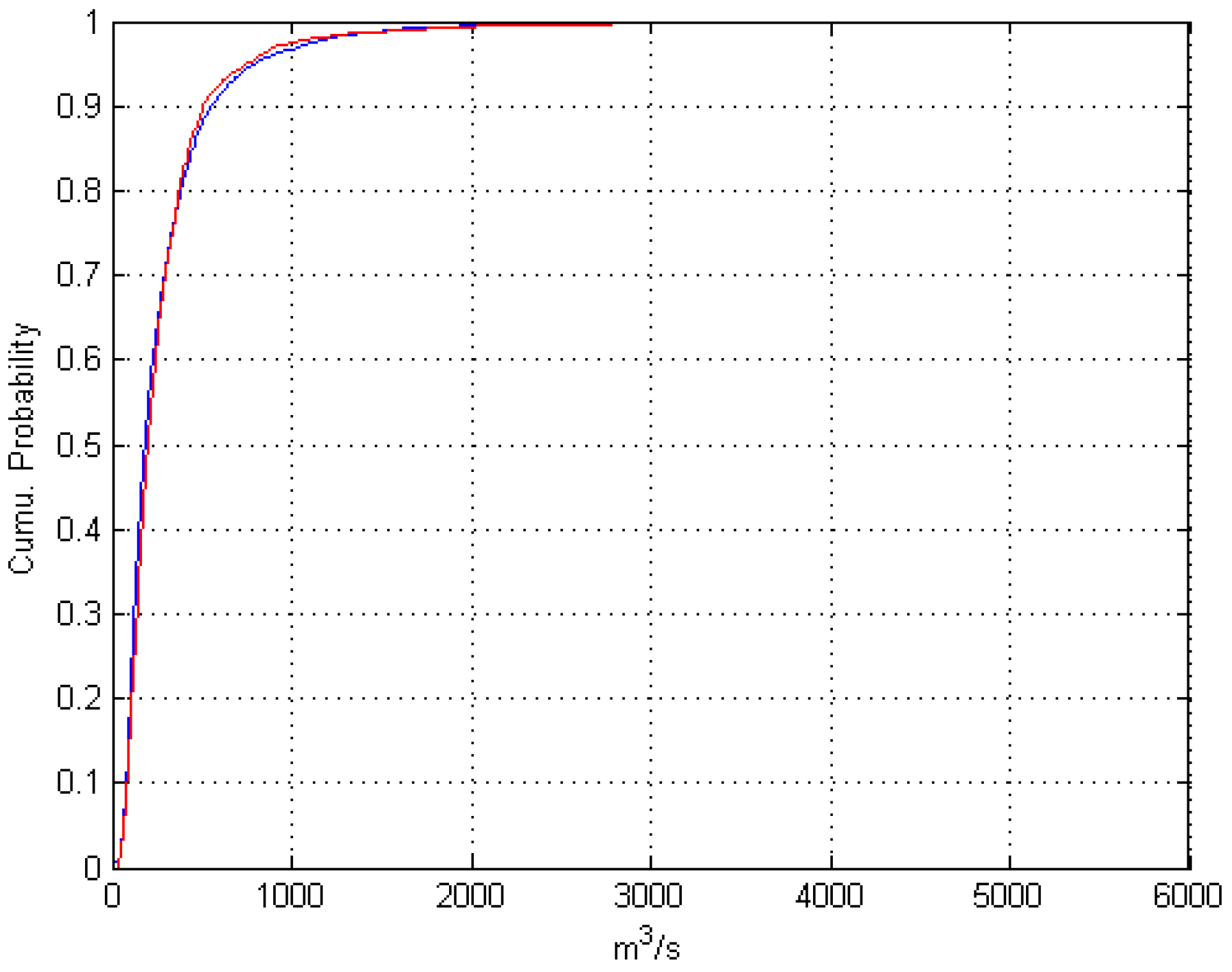Atmosphere 10 00062 g011