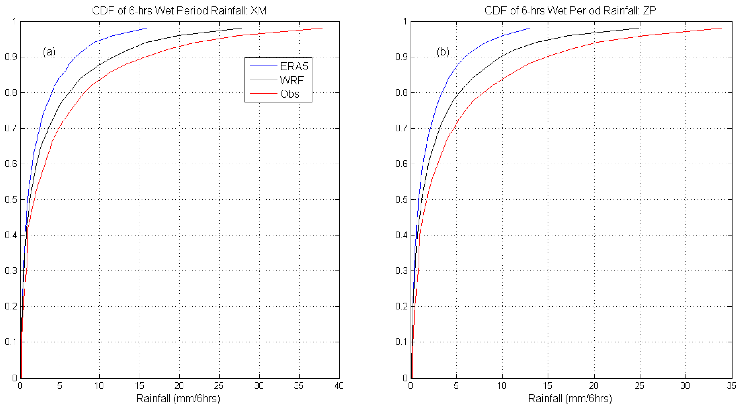 Atmosphere 10 00062 g015