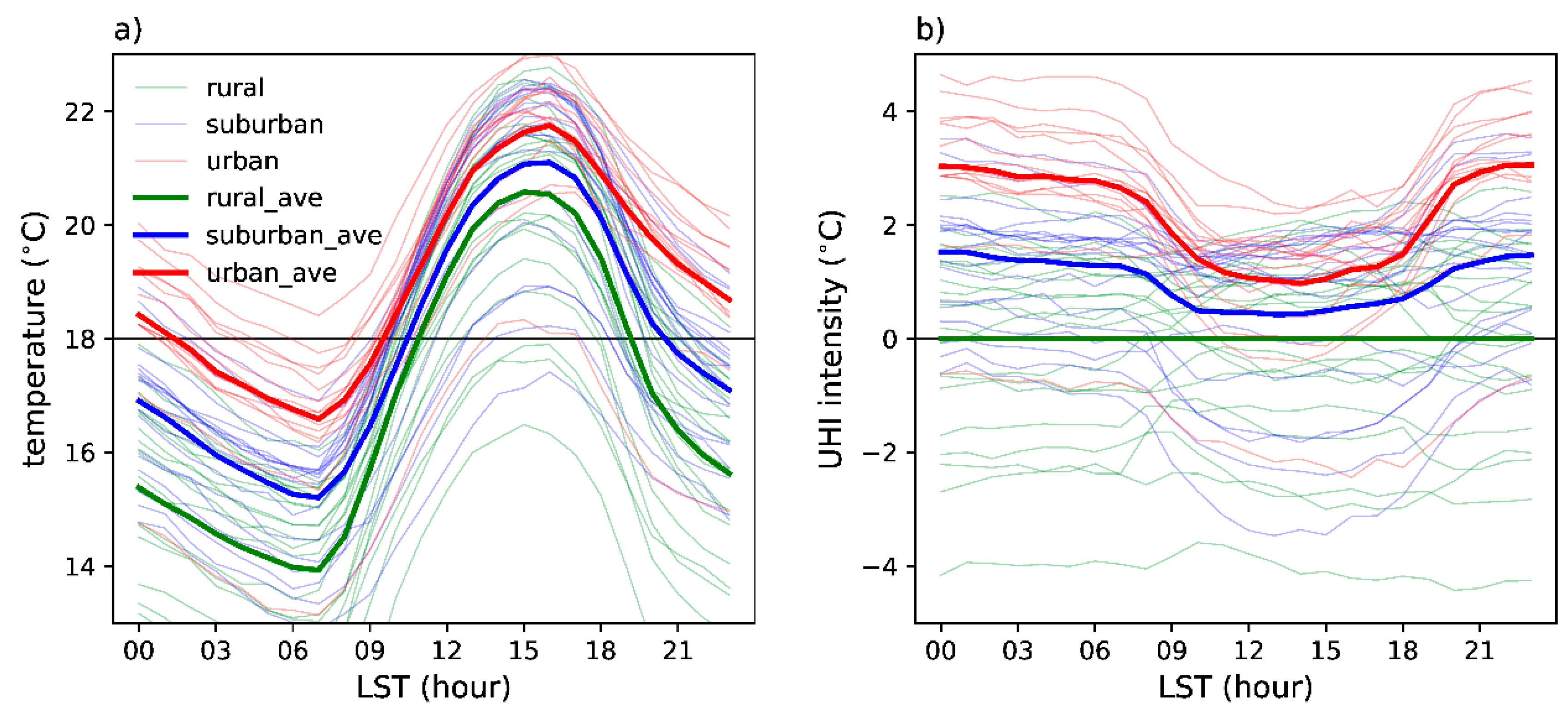 Atmosphere 10 00067 g003 550
