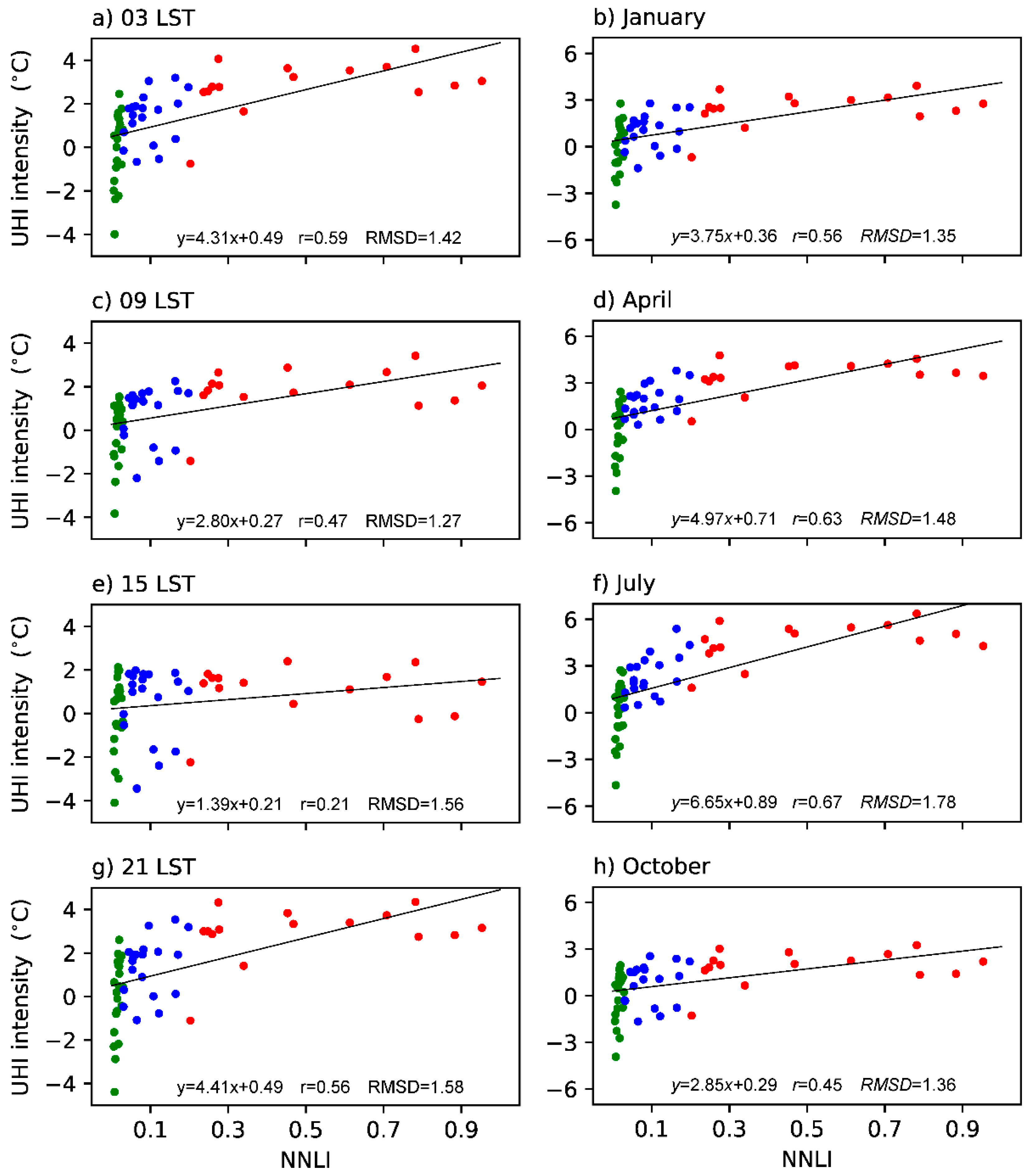 Atmosphere 10 00067 g005 550