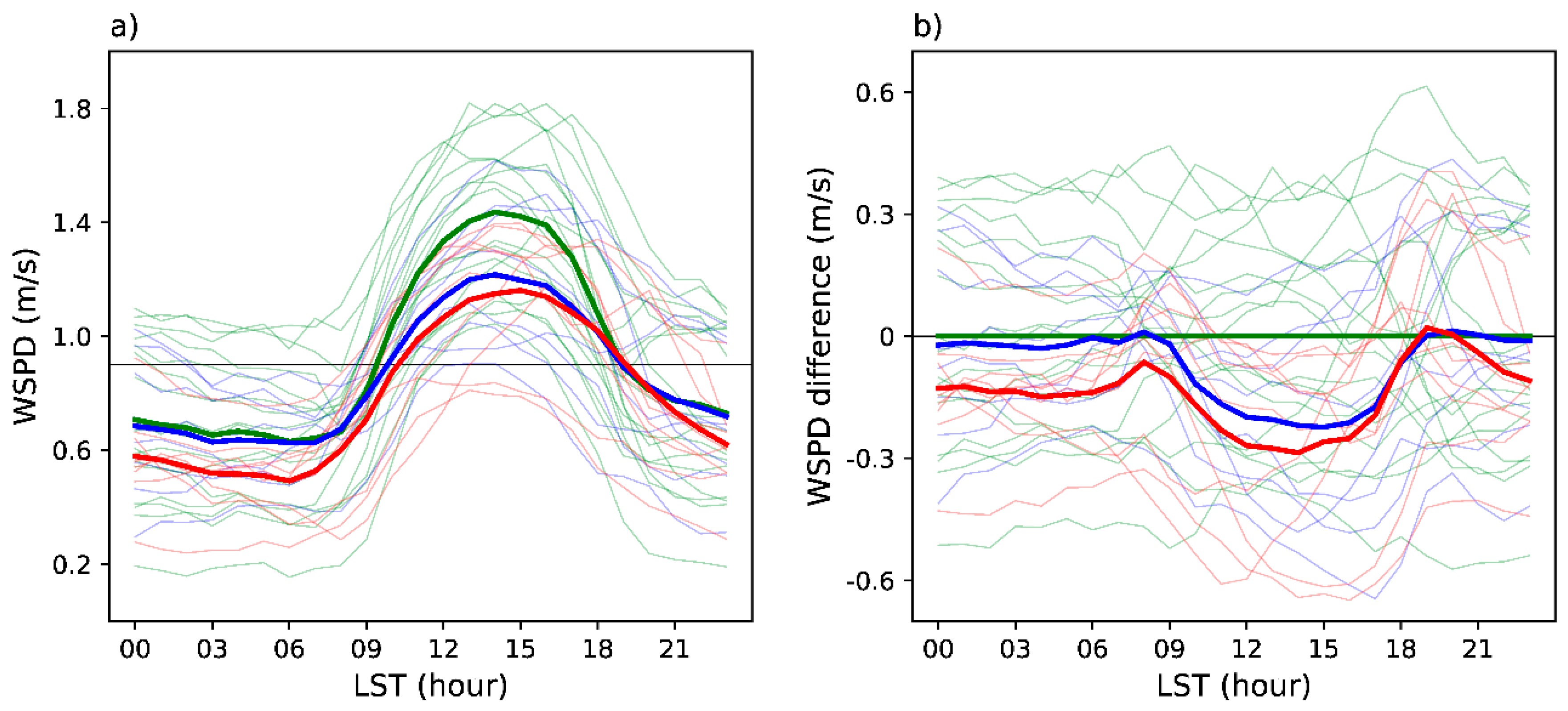 Atmosphere 10 00067 g006 550