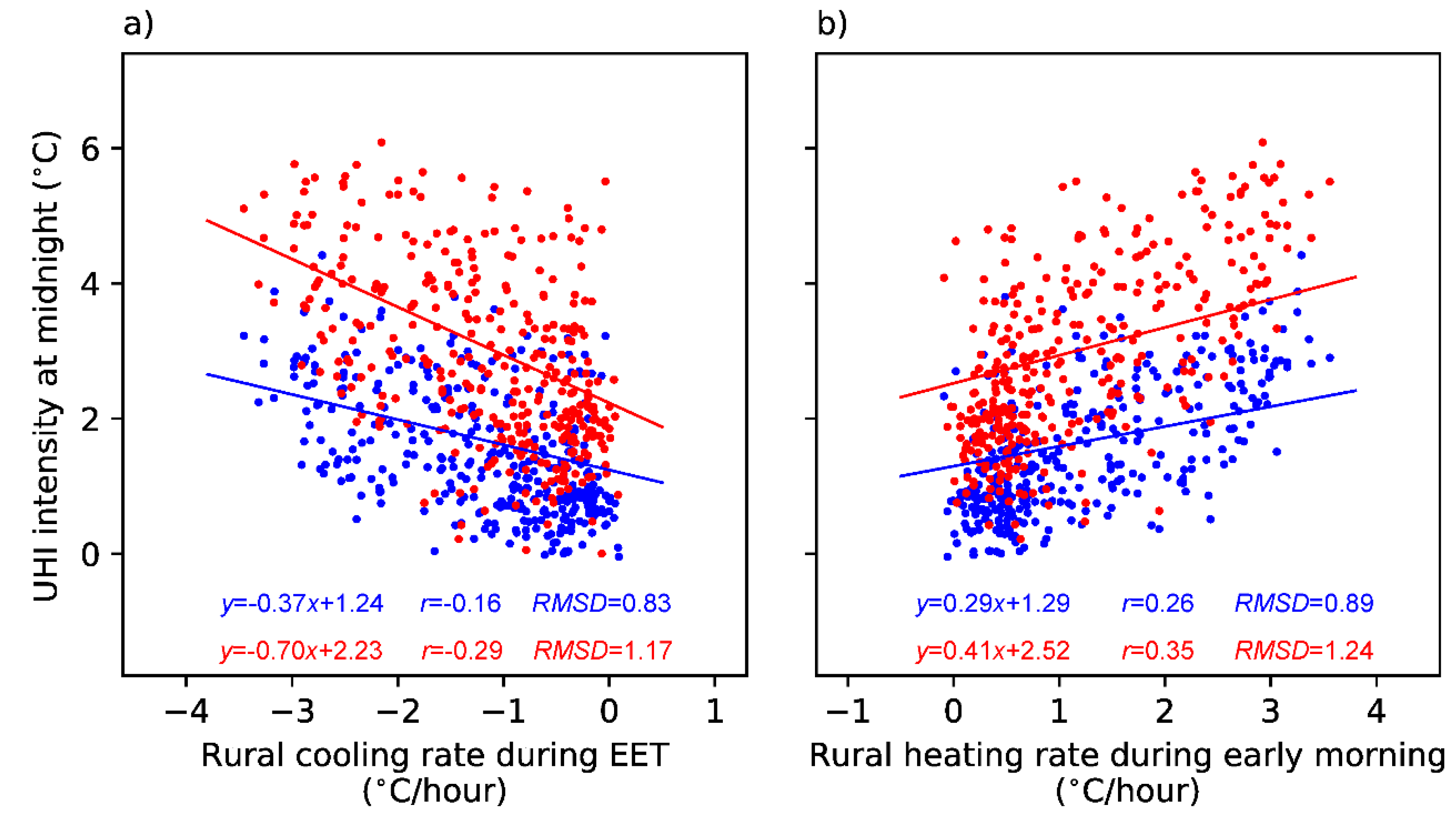 Atmosphere 10 00067 g007 550
