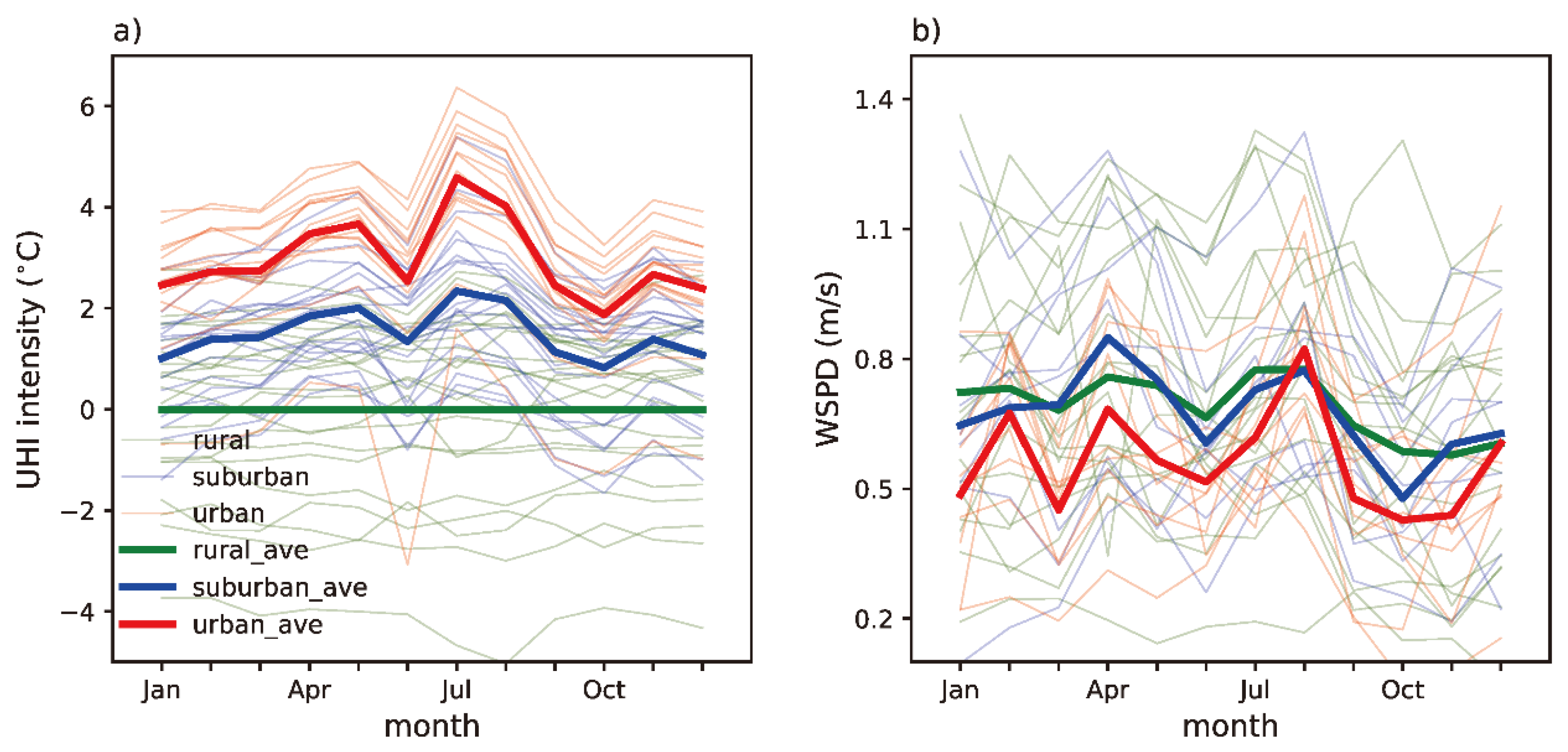 Atmosphere 10 00067 g009 550